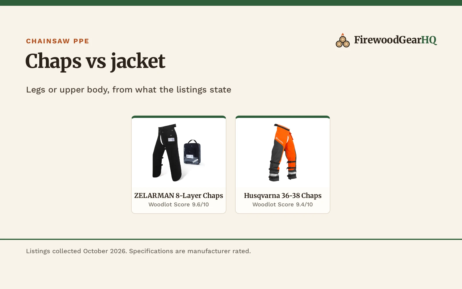Chainsaw Chaps vs Chainsaw Jacket: Which PPE Fits Your Work