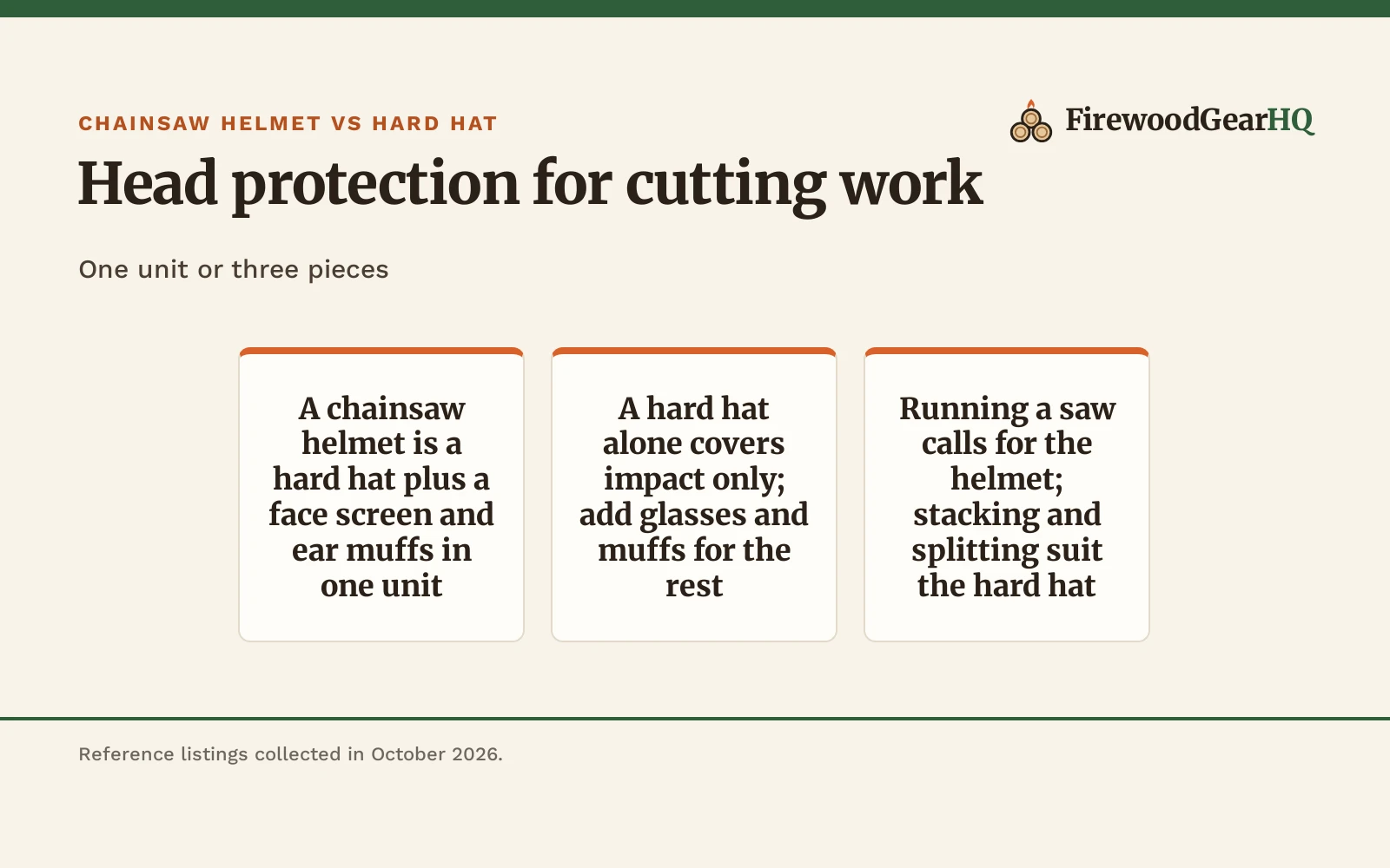 Chainsaw Helmet vs Hard Hat: Which One Should You Buy?