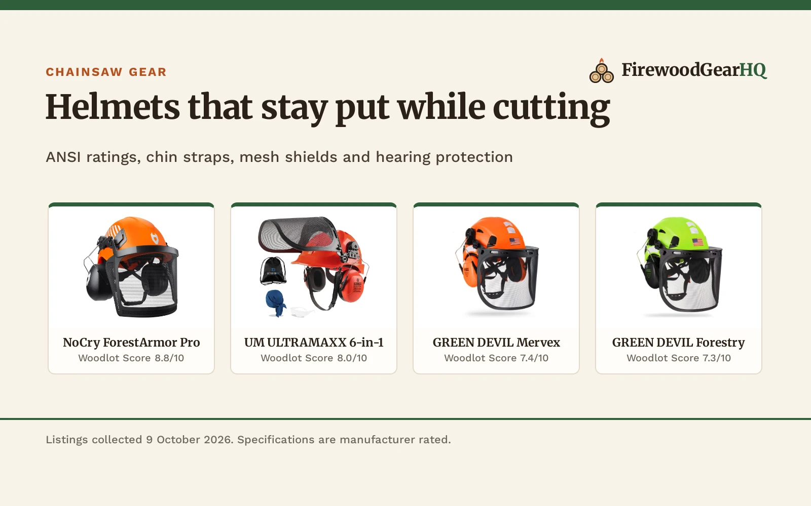 Four chainsaw helmets with chin straps shown as product cards with their Woodlot Scores: NoCry ForestArmor Pro 8.8/10, UM ULTRAMAXX 6-in-1 8.0/10, GREEN DEVIL Mervex 7.4/10, GREEN DEVIL Forestry 7.3/10