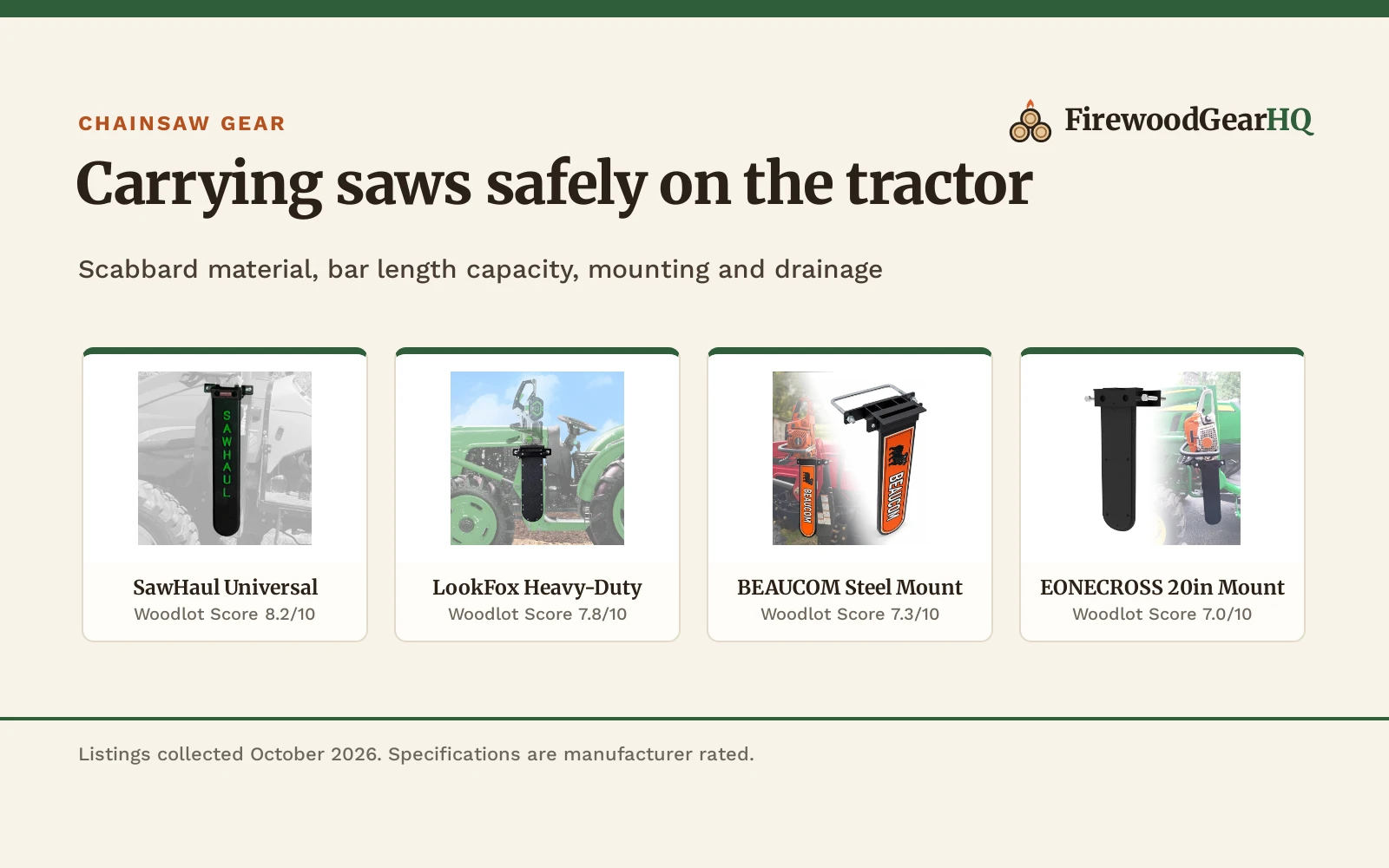 Chainsaw Holder for Tractor: 5 Carrier Mounts Compared (2026)