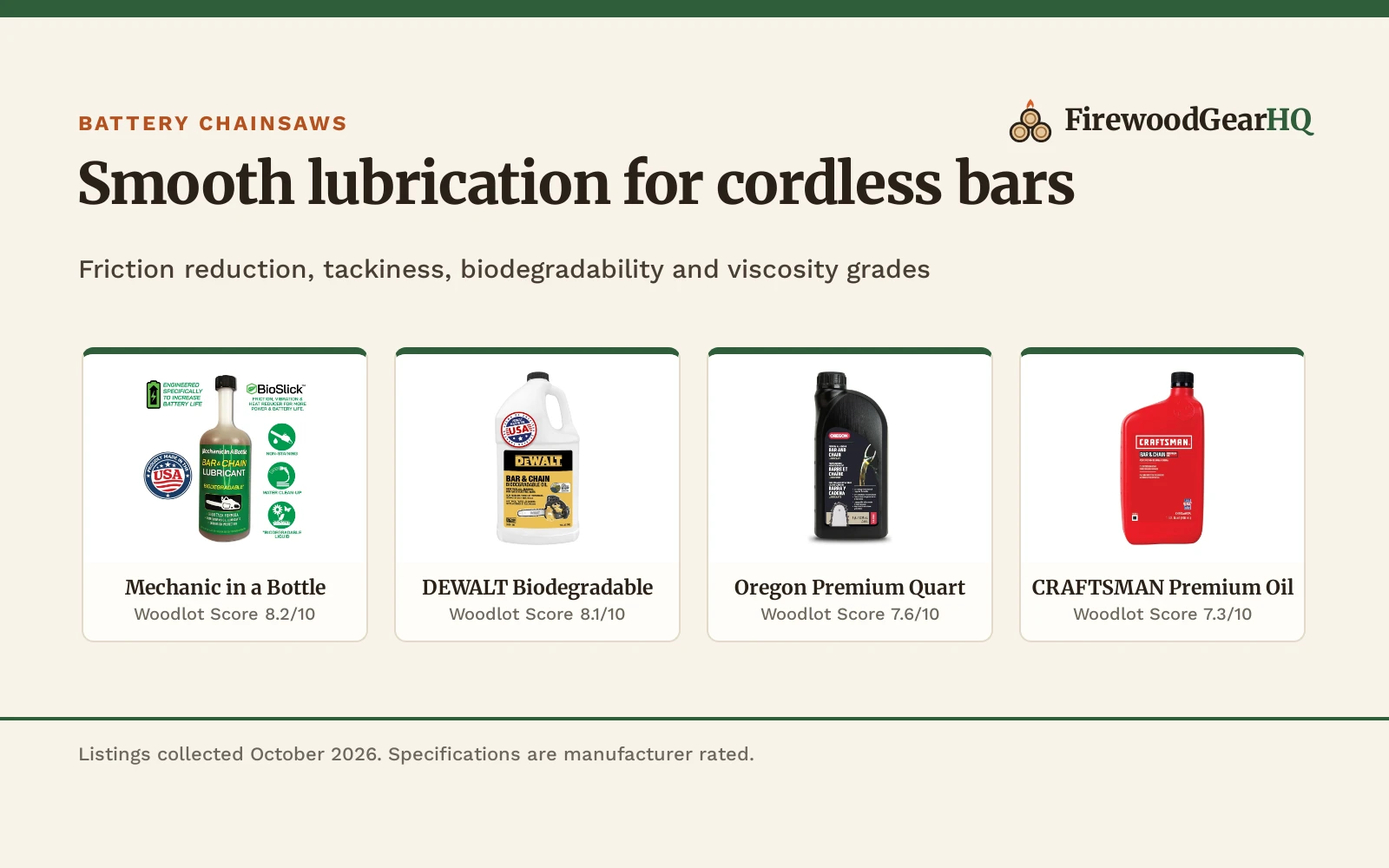 Chainsaw Oil for Battery Chainsaw: 5 Lubricants Compared (2026)