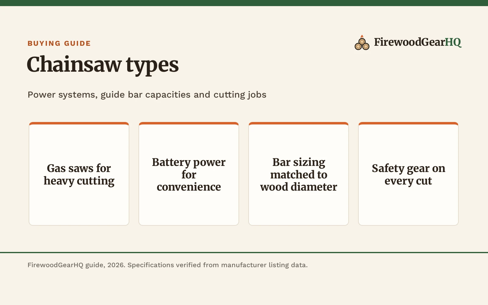 Chainsaw Types: Power Sources, Bar Sizes and Firewood Uses