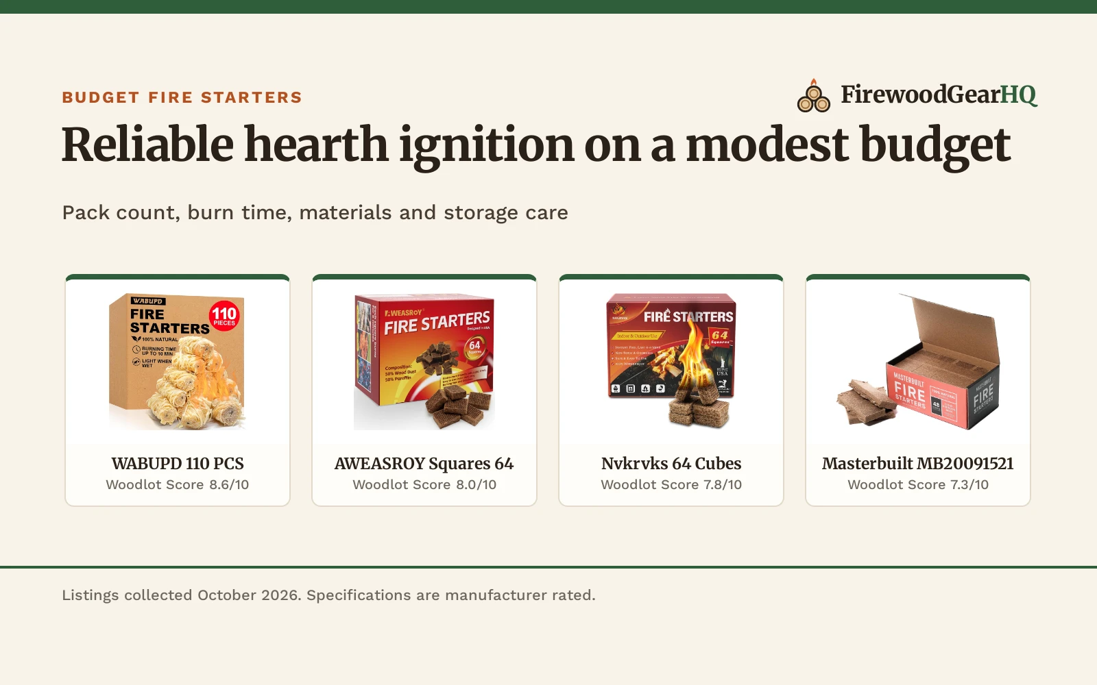 Cheap Fire Starters (2026): 5 Budget Picks for Stoves and Fireplaces