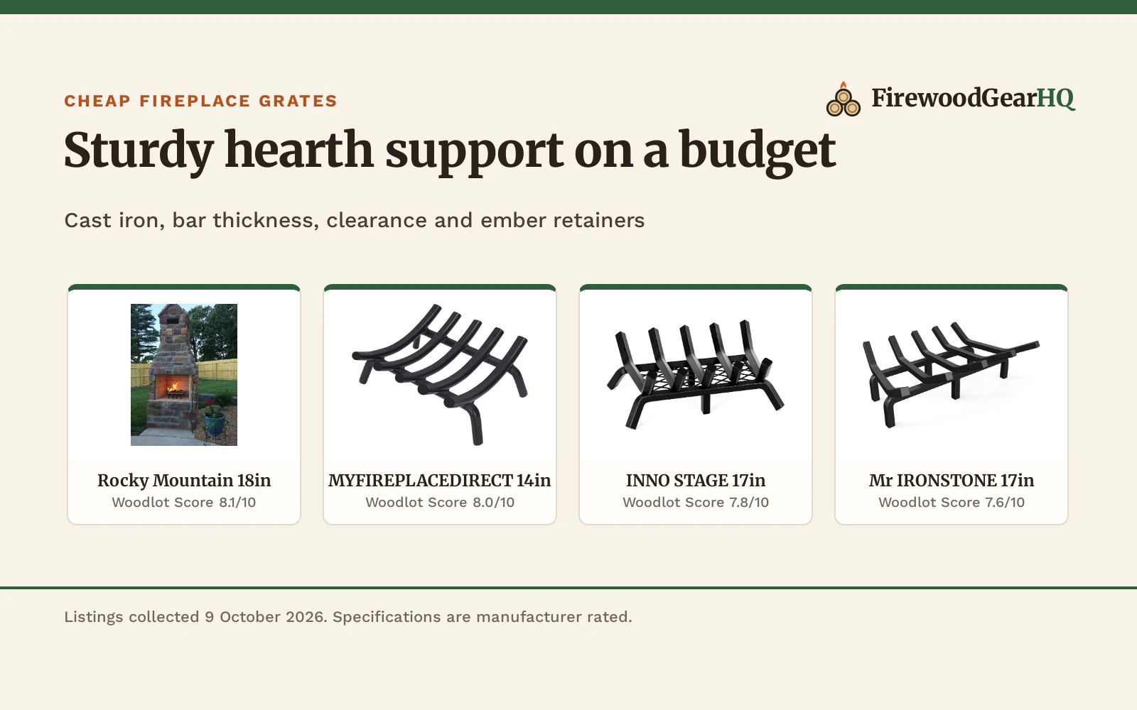Four budget fireplace grates shown as product cards with their Woodlot Scores: Rocky Mountain 18in 8.1/10, MYFIREPLACEDIRECT 14in 8.0/10, INNO STAGE 17in 7.8/10, Mr IRONSTONE 17in 7.6/10