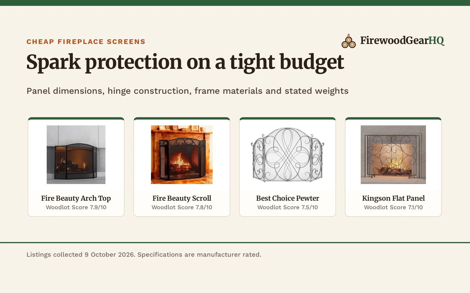 Four budget hearth spark guards shown as product cards with their Woodlot Scores: Fire Beauty Arch Top 7.9/10, Fire Beauty Scroll 7.8/10, Best Choice Pewter 7.5/10, Kingson Flat Panel 7.1/10