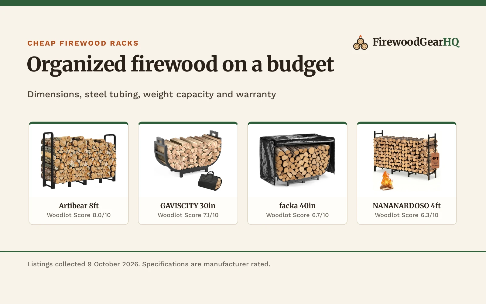 Four budget firewood racks shown as product cards with their Woodlot Scores: Artibear 8ft 8.0/10, GAVISCITY 30in 7.1/10, facka 40in 6.7/10, NANANARDOSO 4ft 6.3/10