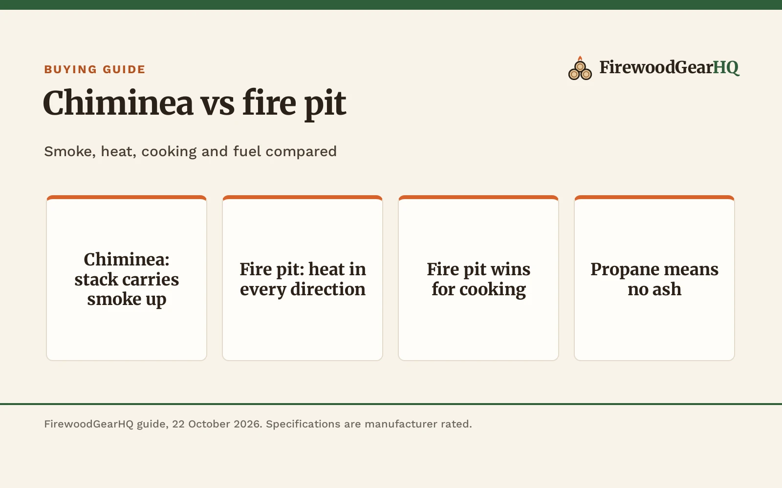 Chiminea vs Fire Pit: Which One Should You Buy (2026)