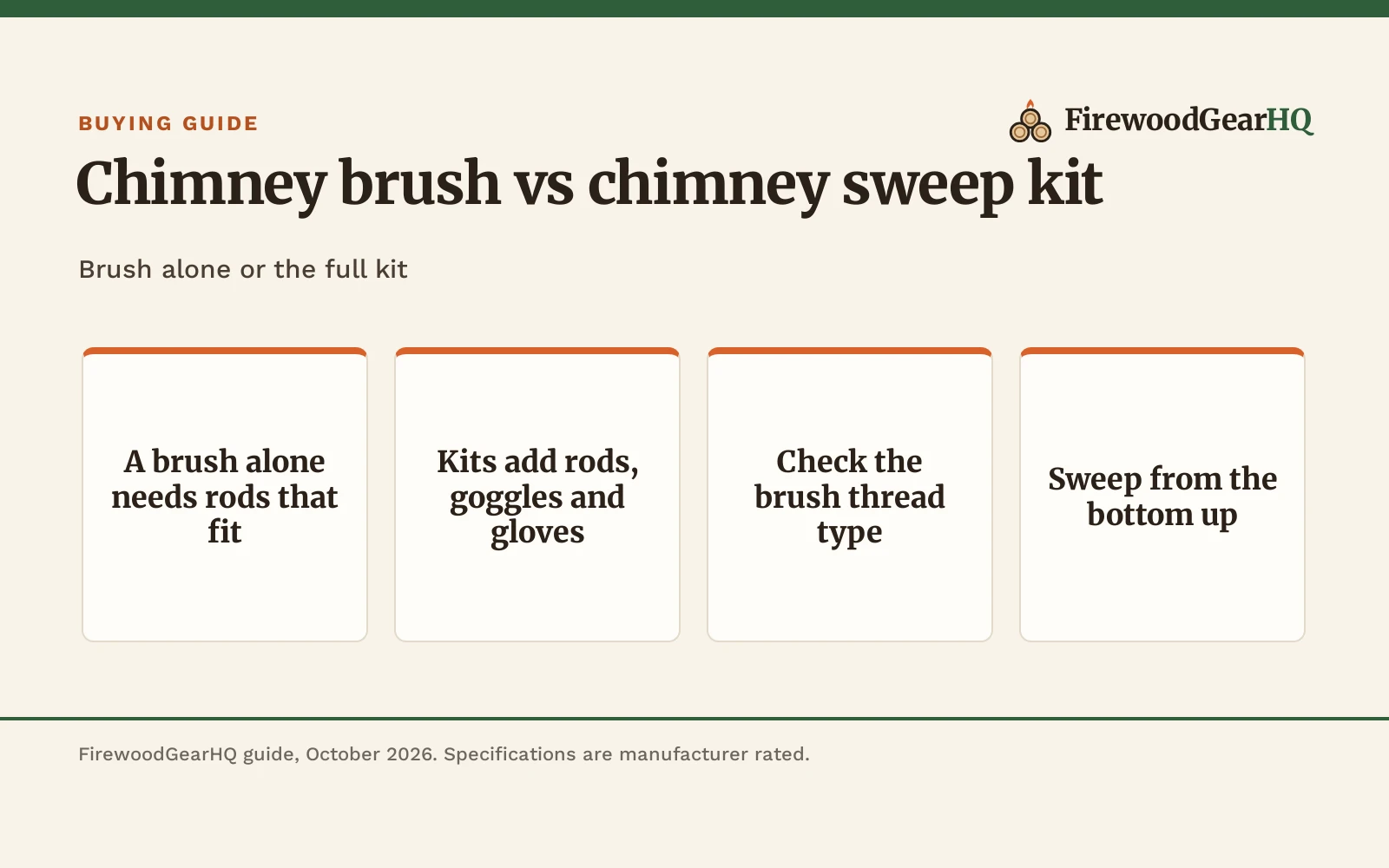 Chimney Brush vs Chimney Sweep Kit: Which One Should You Buy?