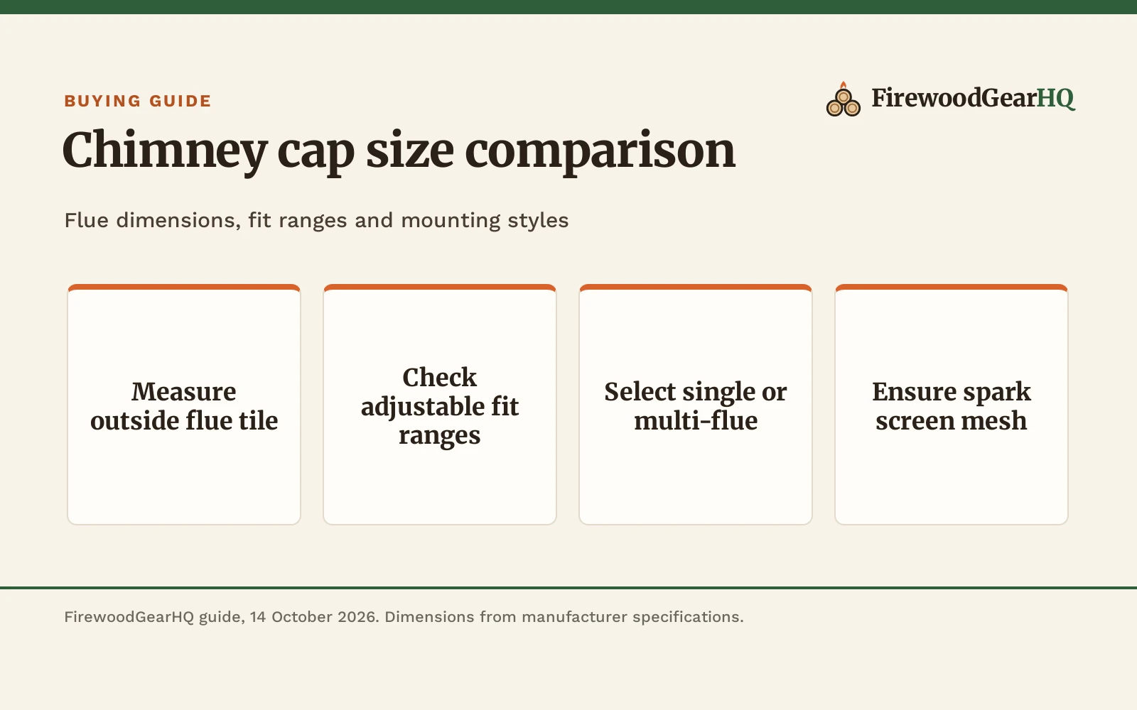 Chimney Cap Size Comparison: Which One Should You Buy?