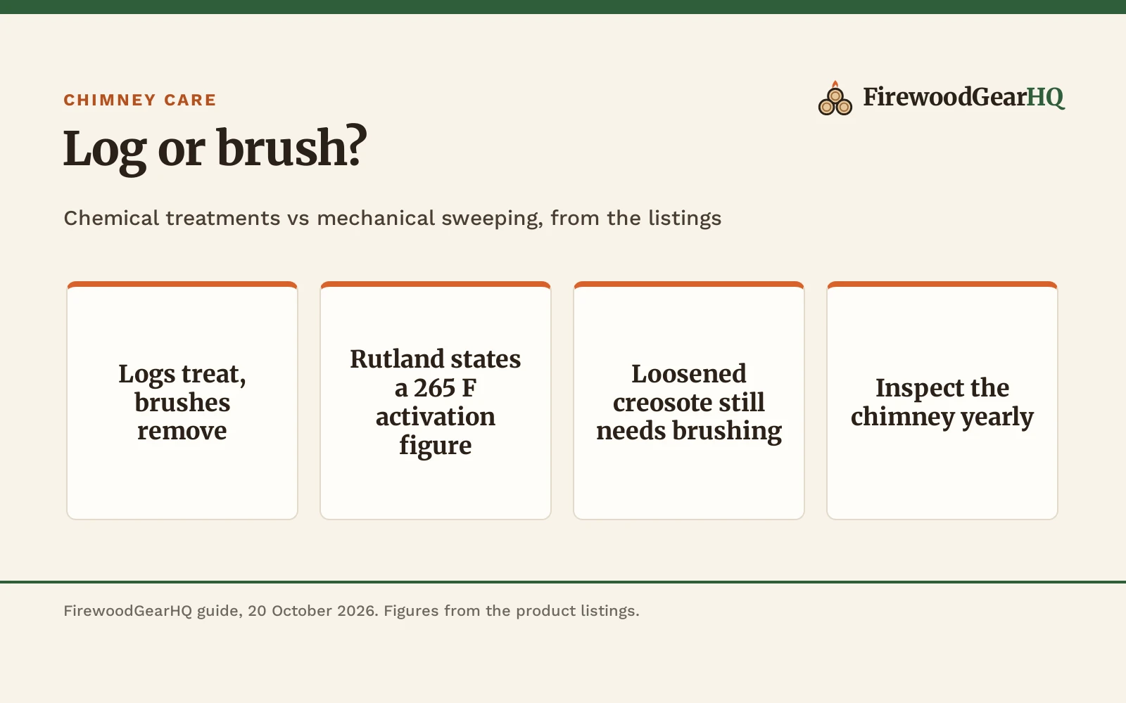 Chimney Cleaning Log vs Chimney Sweep Kit: Which One Should You Buy?