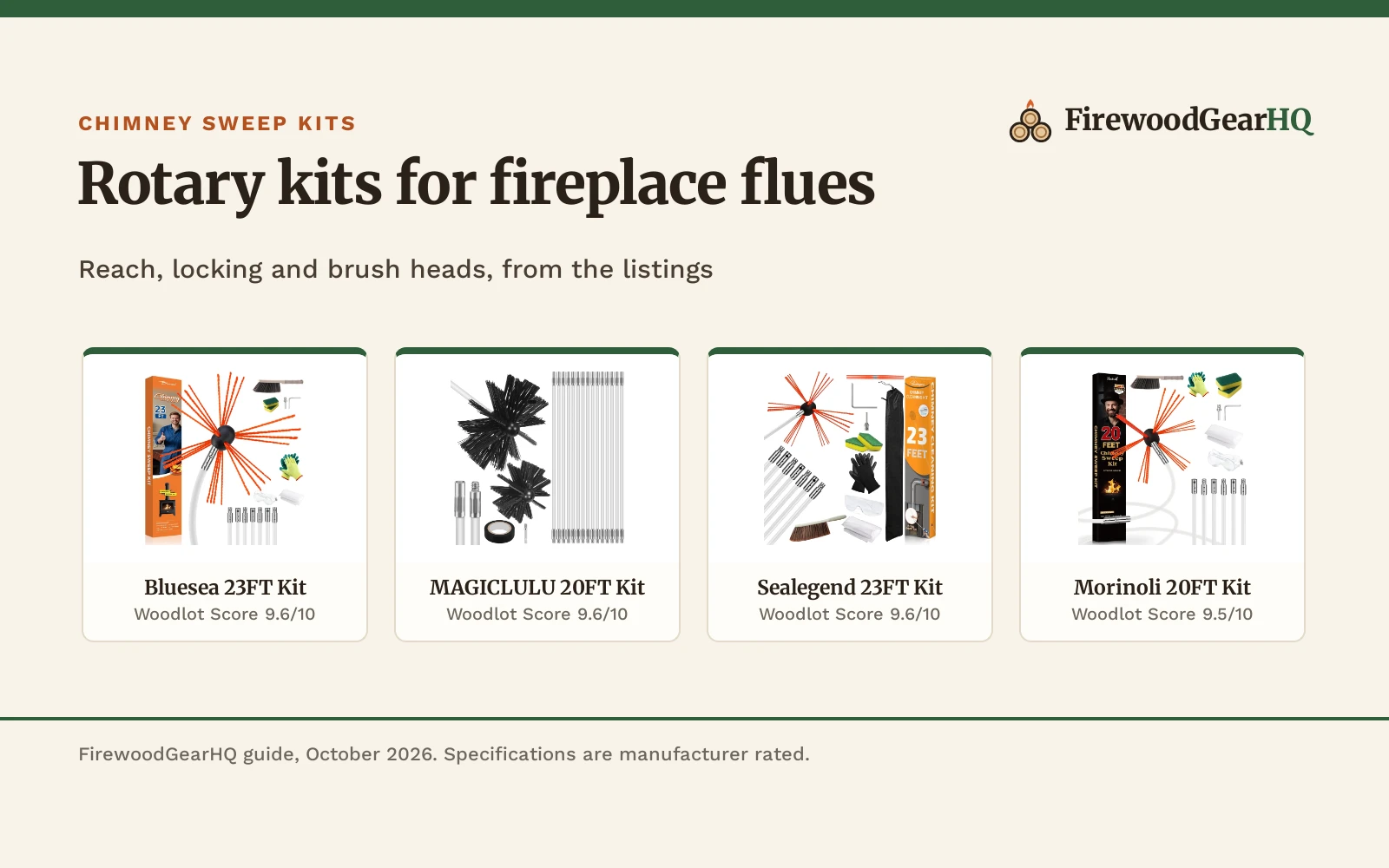 Chimney Sweep Kit for Fireplace: 5 Rotary Kits Compared