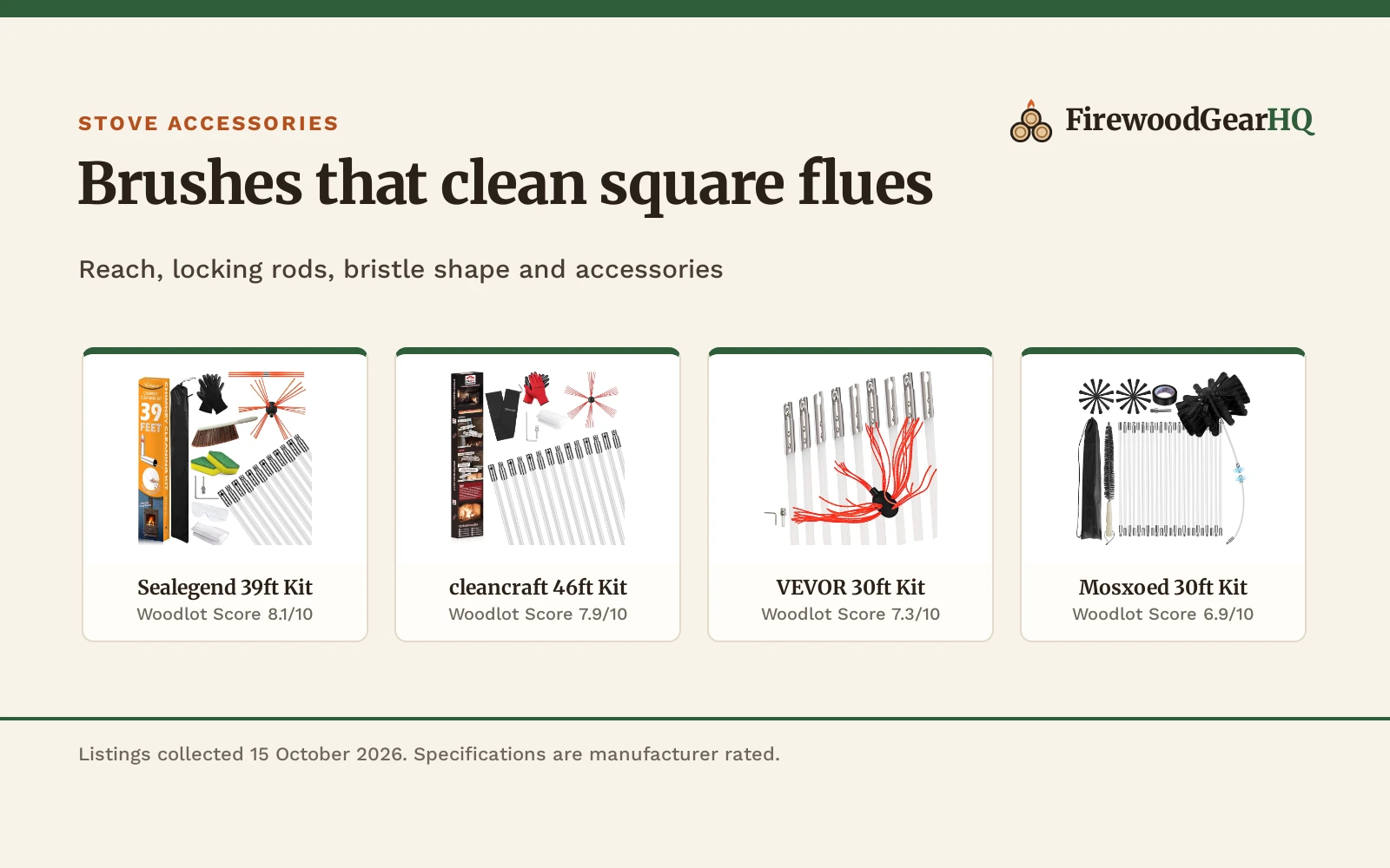 Chimney Sweep Kit with Square Brush (2026): 4 Rotary Picks Compared