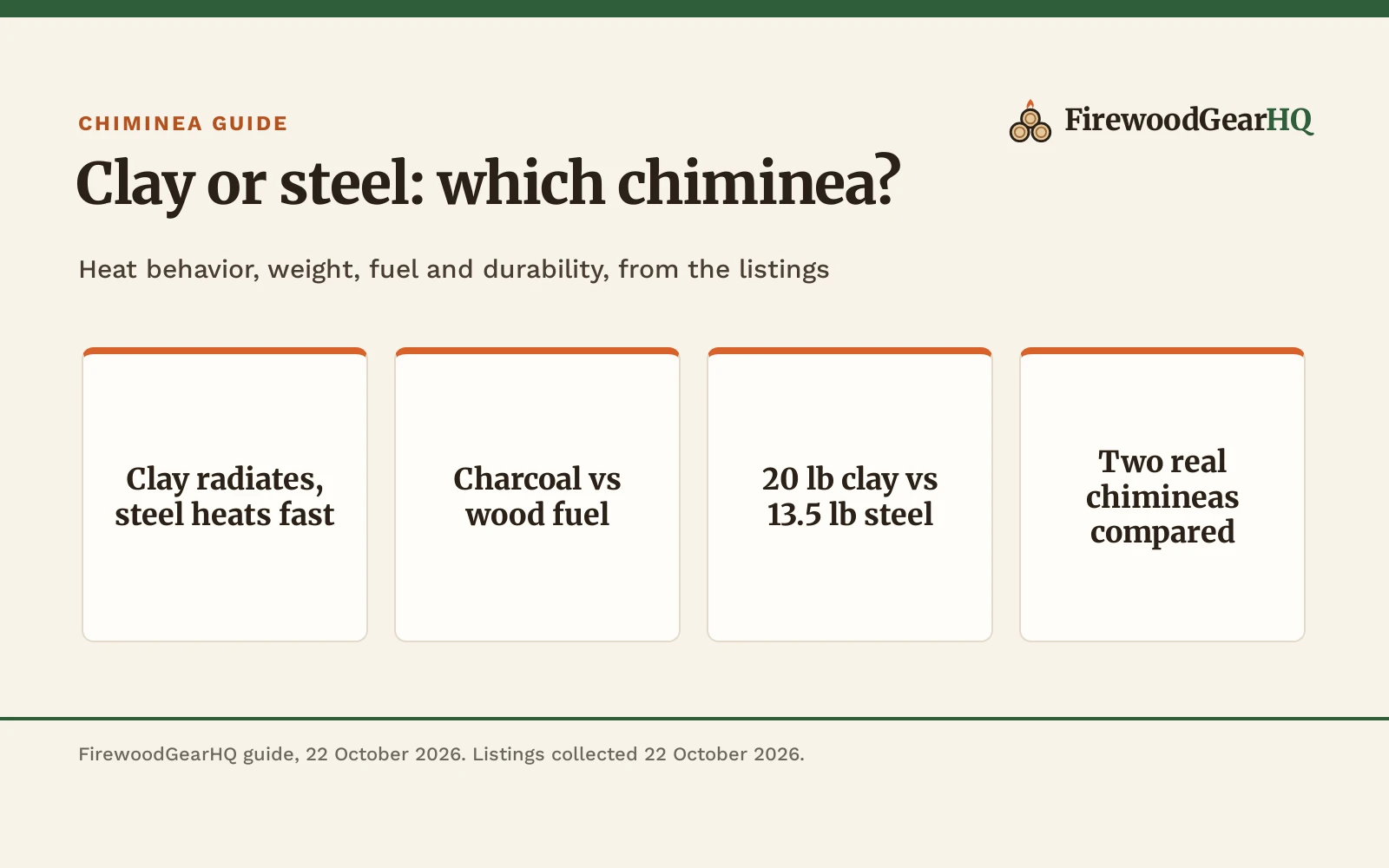 Clay vs Steel Chiminea: Which One Should You Buy?
