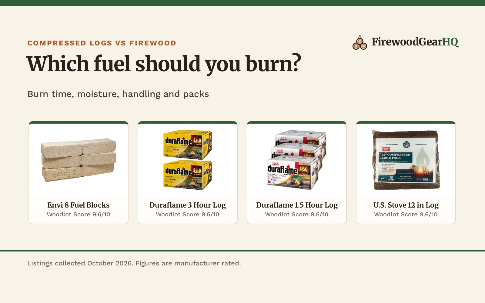 Compressed Logs vs Firewood: Which One Should You Buy?