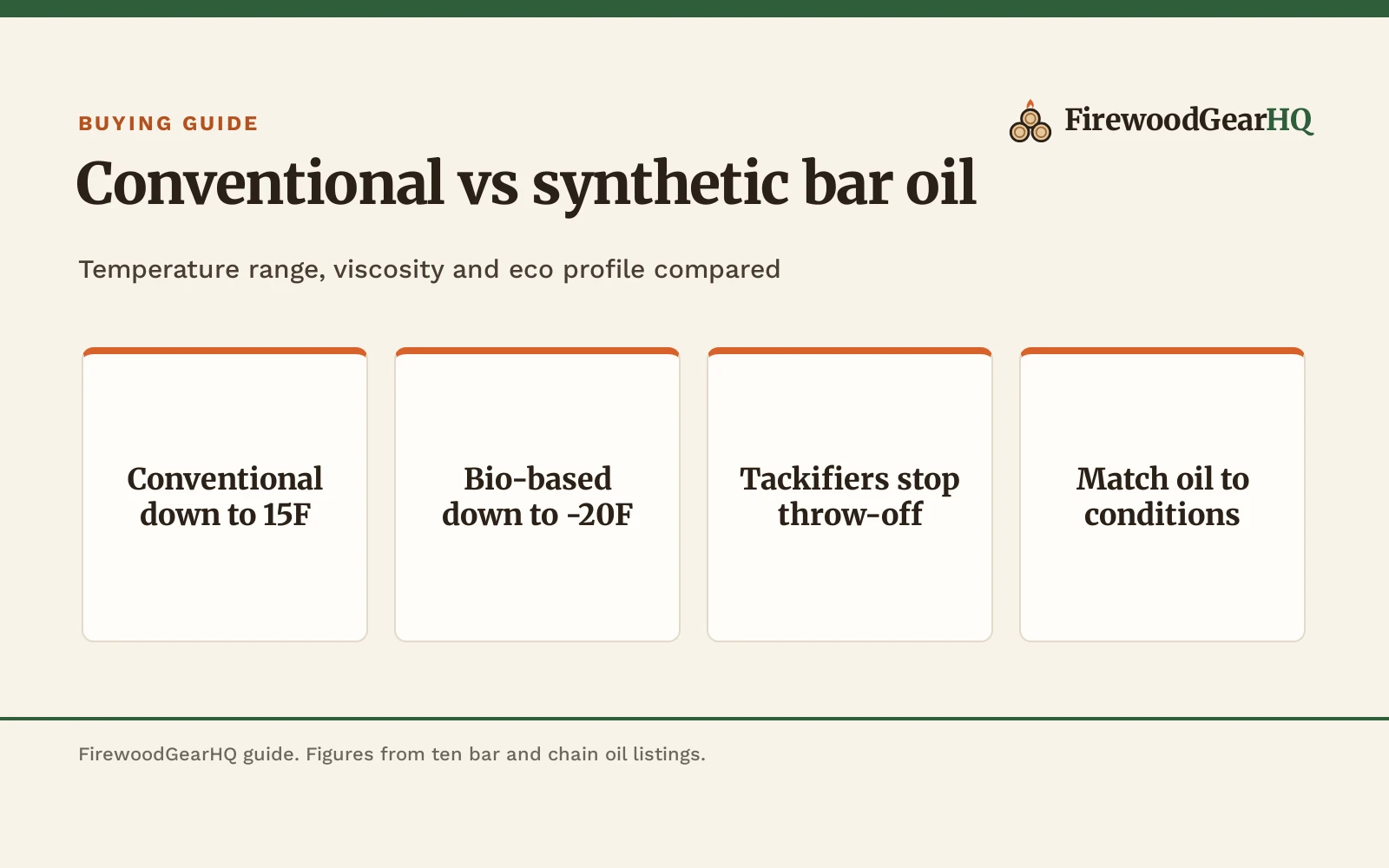 Conventional vs Synthetic Chainsaw Bar Oil: Which One Should You Buy?
