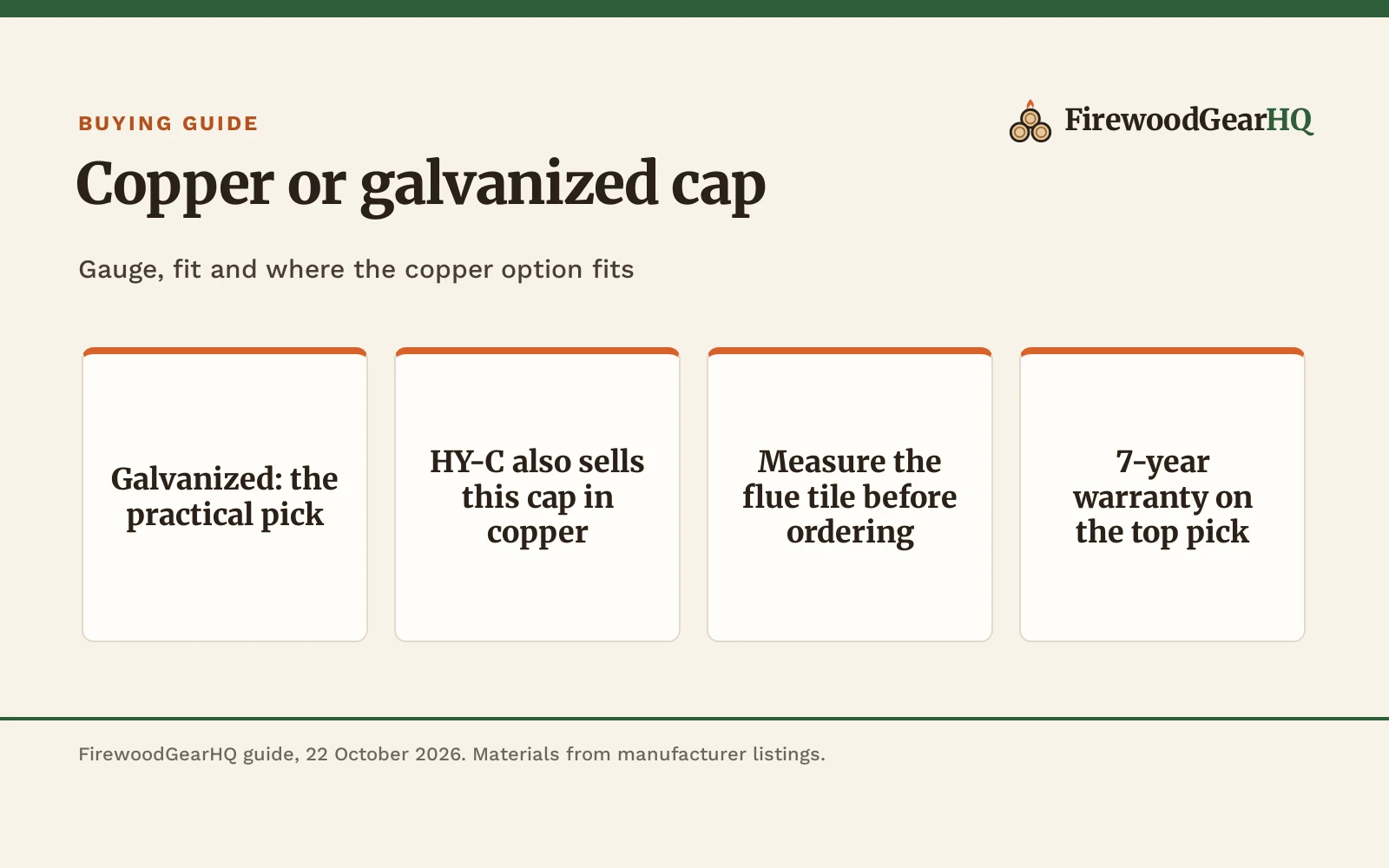 Copper vs Galvanized Chimney Cap: Which Should You Buy?