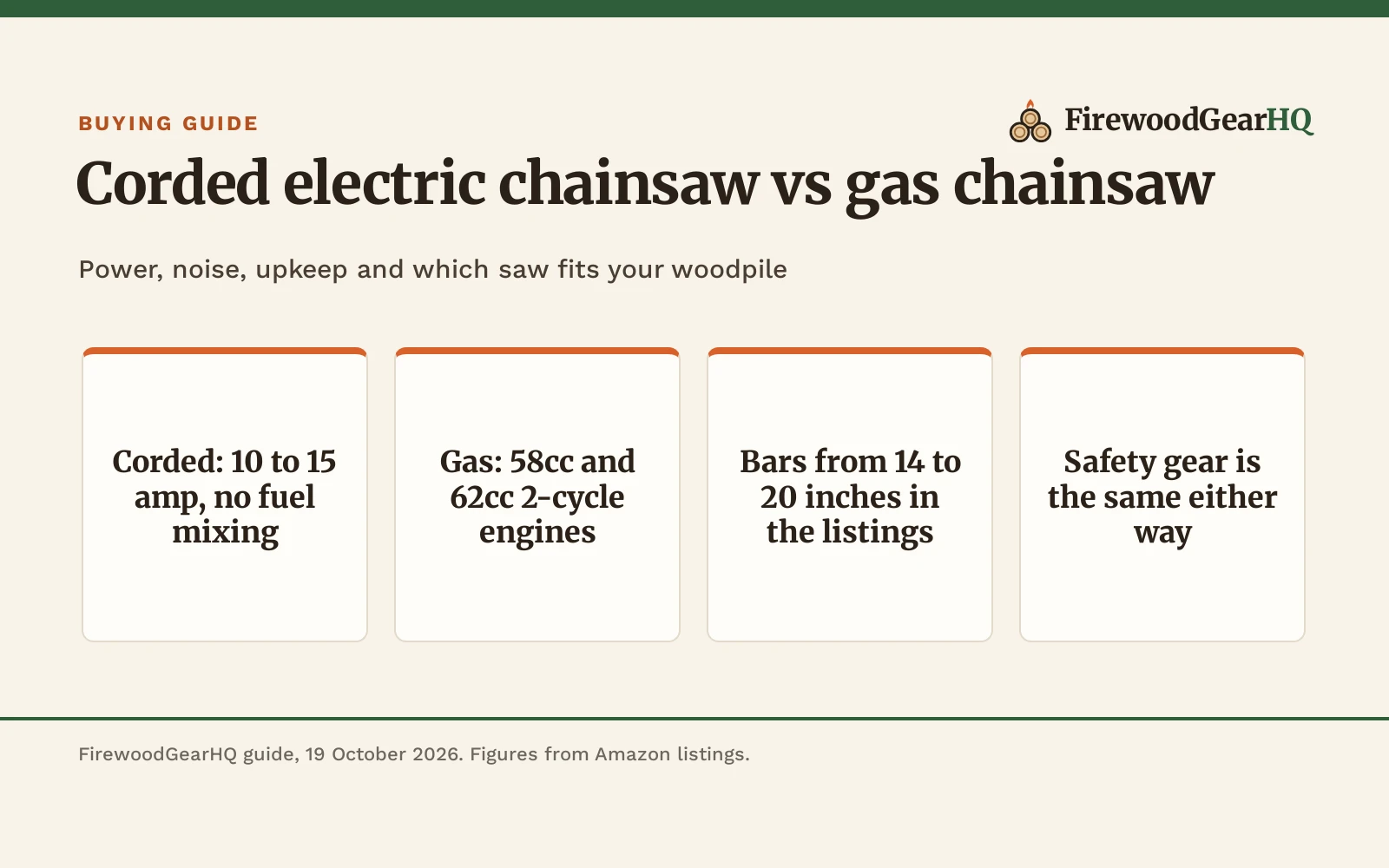 Corded Electric Chainsaw vs Gas Chainsaw: Which One Should You Buy?