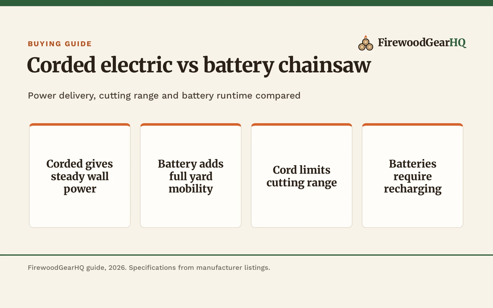 Corded Electric vs Battery Chainsaw: Which One Should You Buy?