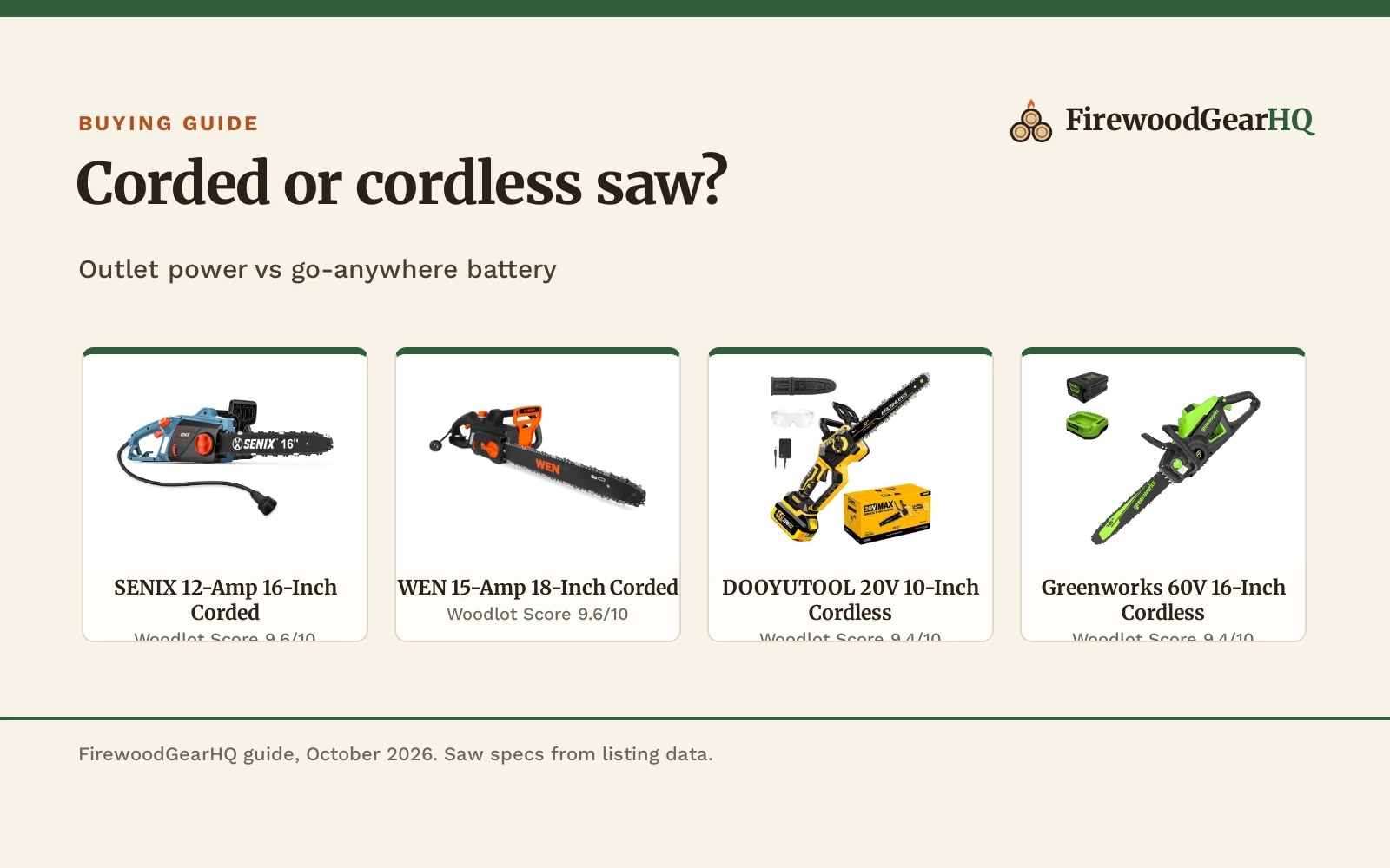 Corded vs Cordless Chainsaw: Which One Should You Buy?