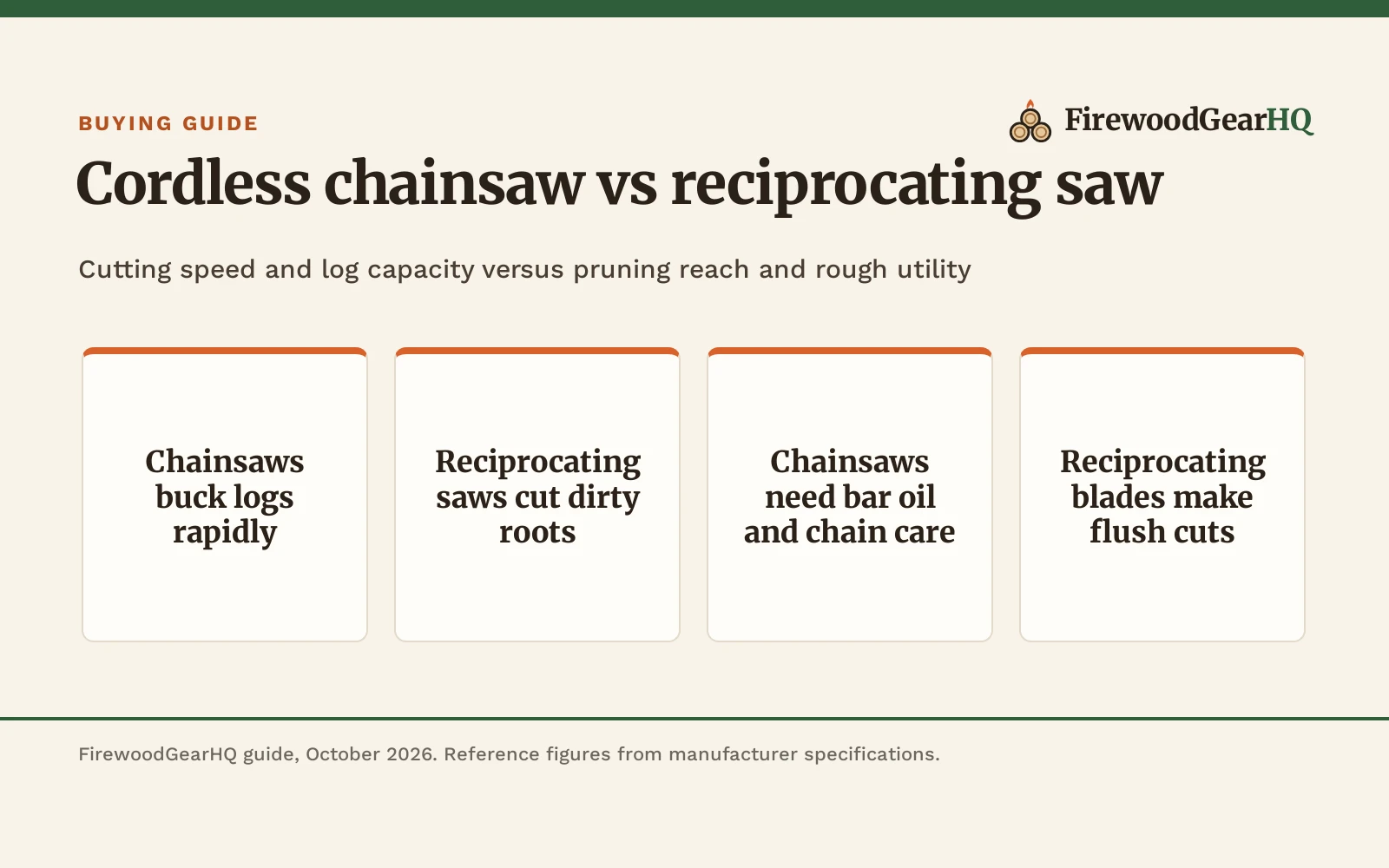 Cordless Chainsaw vs Reciprocating Saw: Which One Should You Buy?