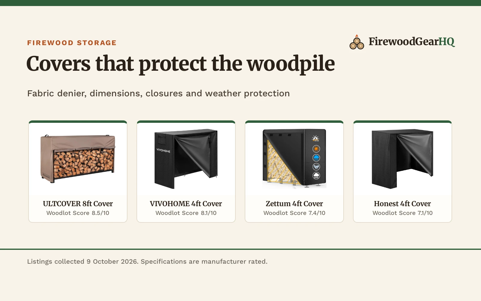 Four outdoor covers for firewood storage racks shown as product cards with their Woodlot Scores: ULTCOVER 8ft Cover 8.5/10, VIVOHOME 4ft Cover 8.1/10, Zettum 4ft Cover 7.4/10, Honest 4ft Cover 7.1/10