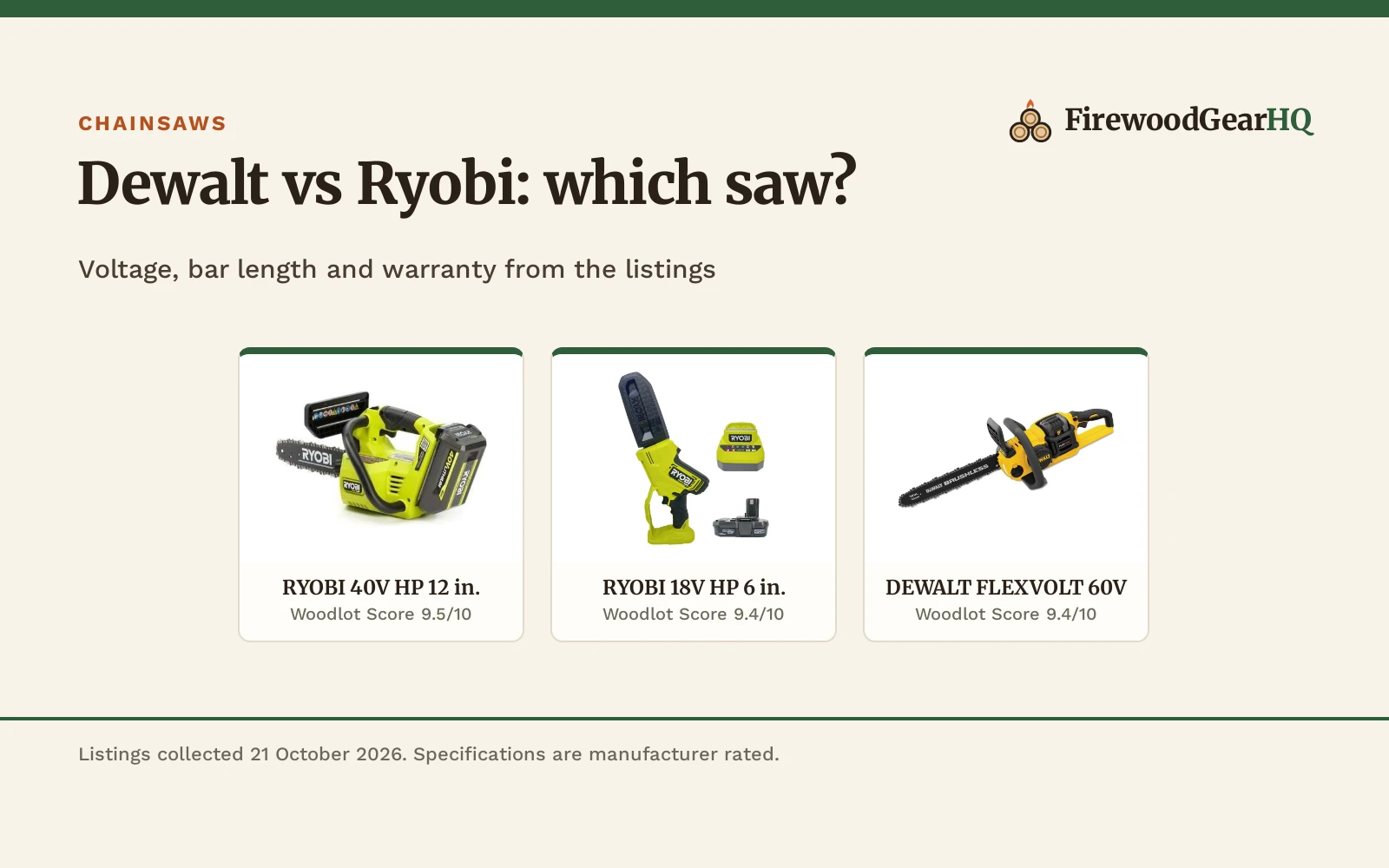 Dewalt vs Ryobi Chainsaw: Which One Should You Buy?