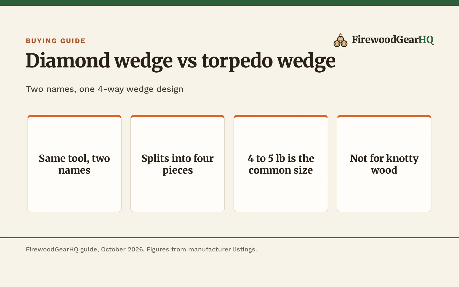Diamond Wedge vs Torpedo Wedge: Which One Should You Buy?