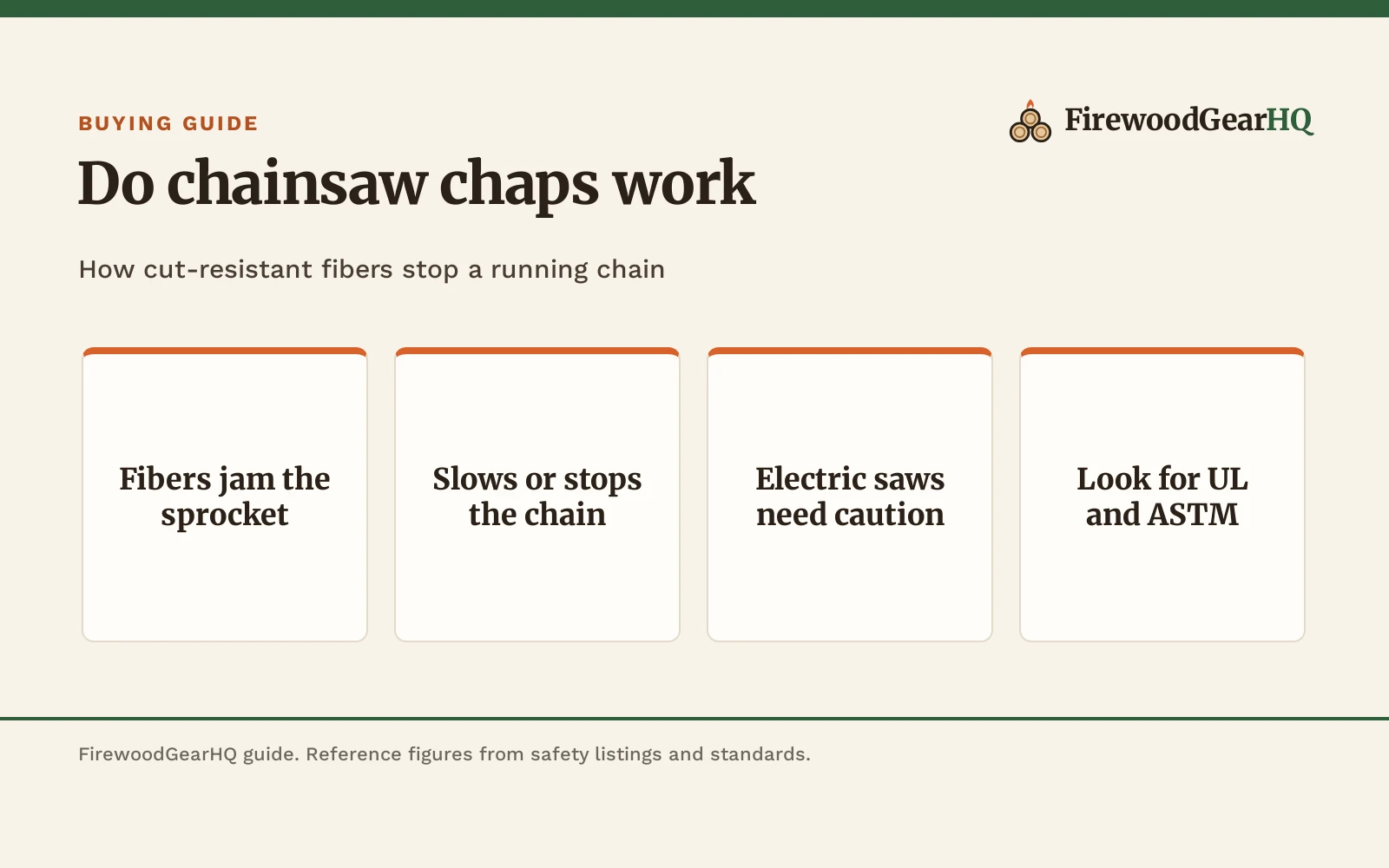 Do Chainsaw Chaps Work? How Protective Leg Layers Stop a Chain, a FirewoodGearHQ guide