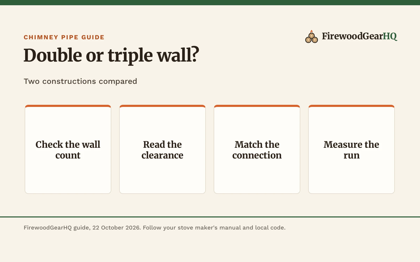 Double Wall vs Triple Wall Chimney Pipe: Which One Should You Buy?