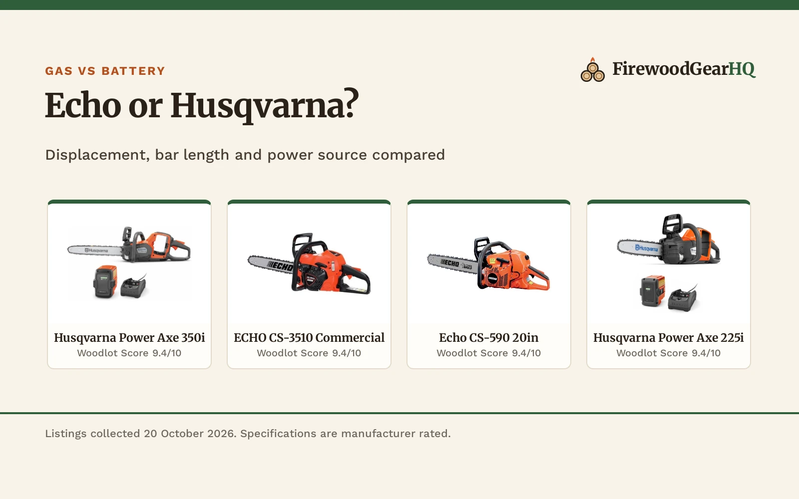 Echo vs Husqvarna Chainsaw: Which One Should You Buy?