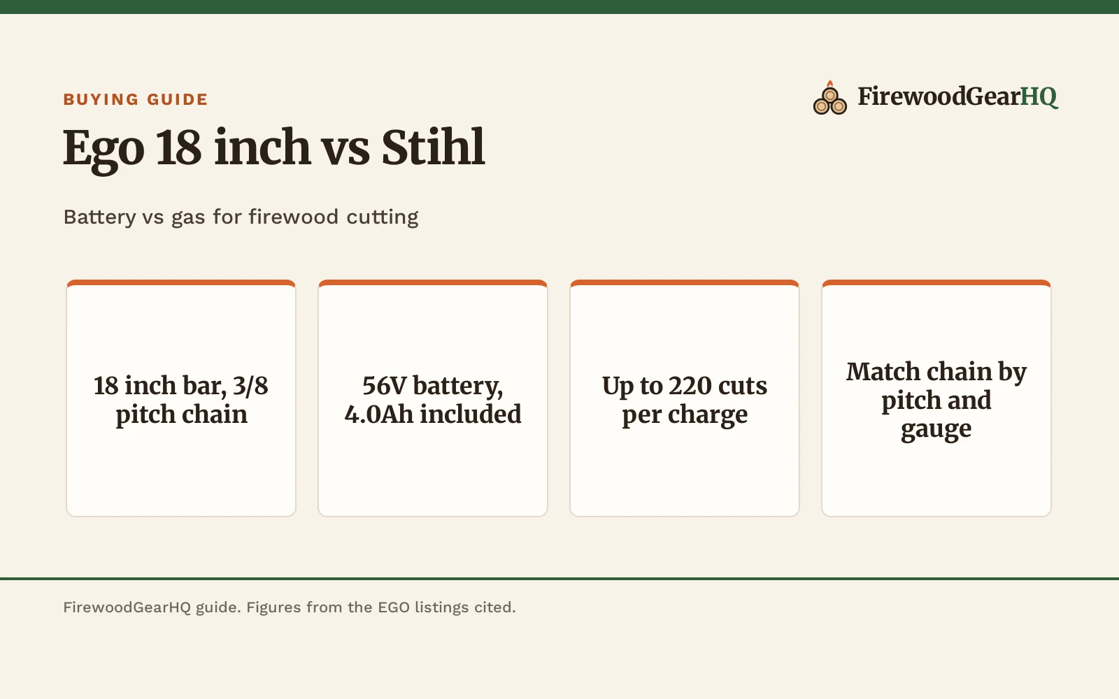 Ego 18 Inch Chainsaw vs Stihl: Which One Should You Buy?