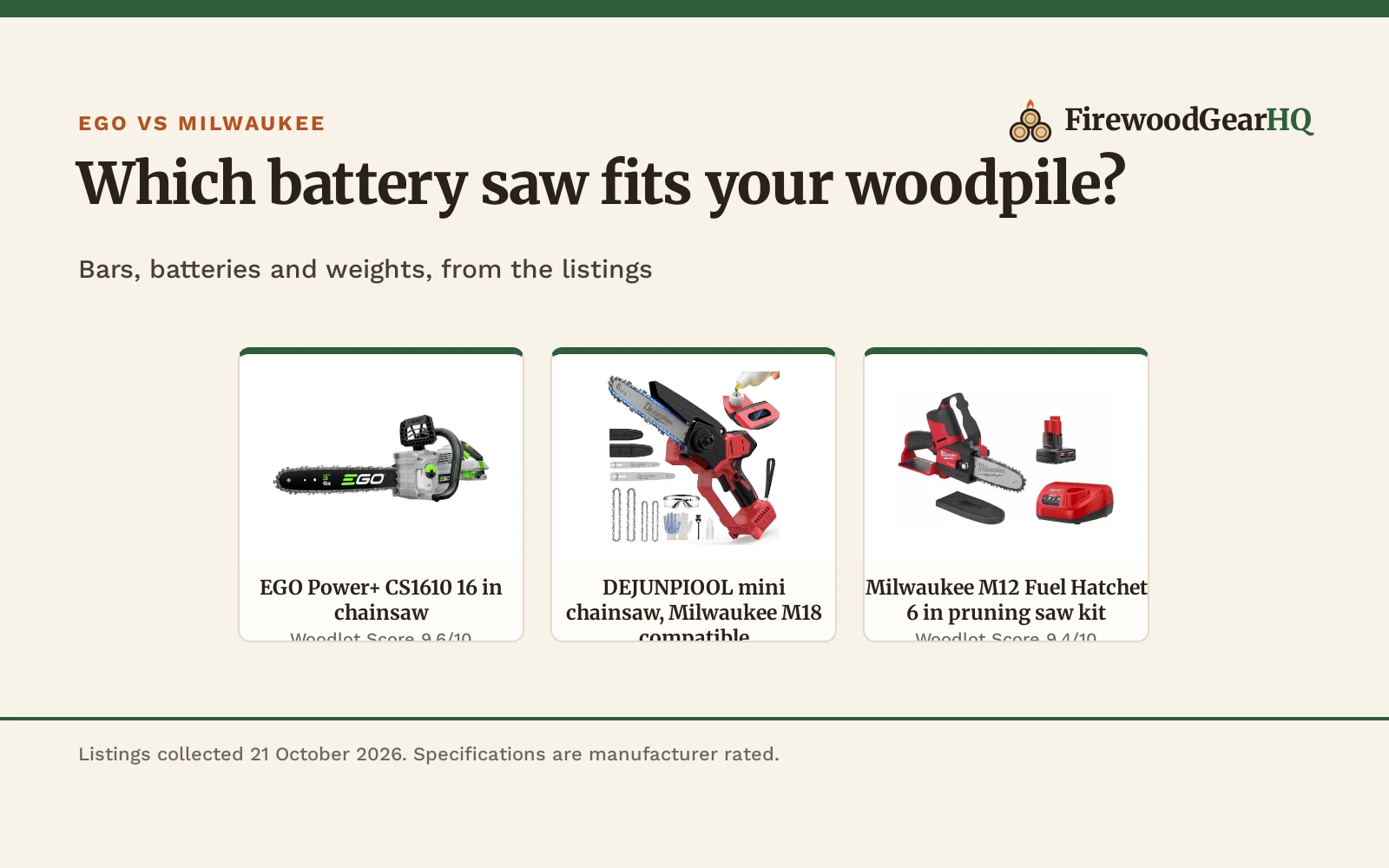 Ego vs Milwaukee Chainsaw: Which One Should You Buy?