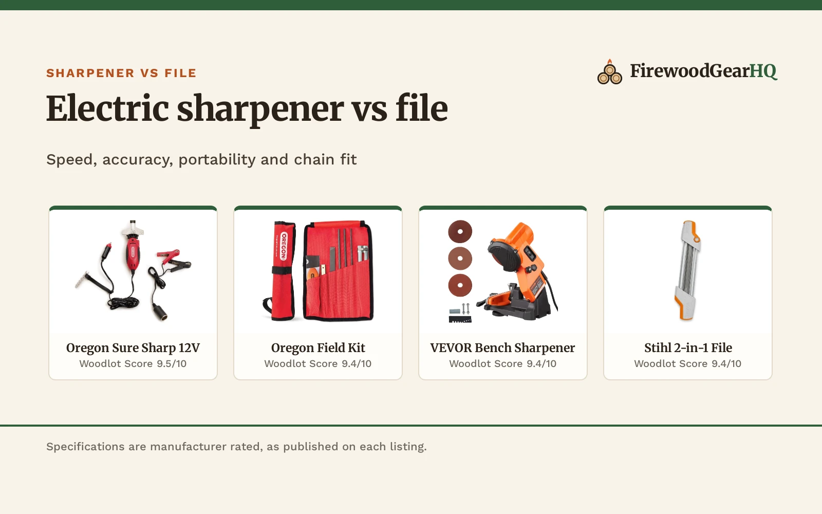 Electric Chainsaw Sharpener vs File: Which One Should You Buy?