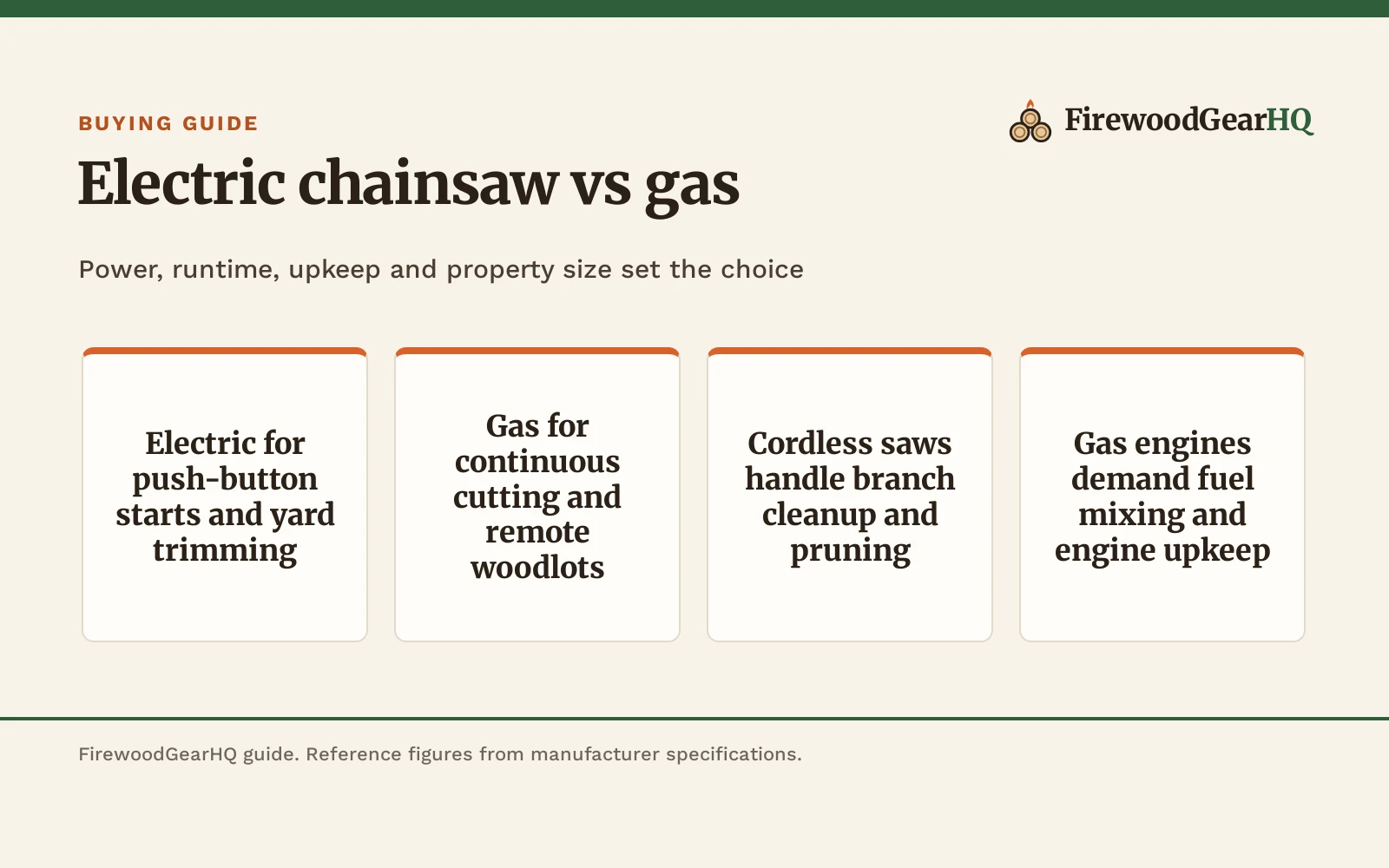 Electric Chainsaw vs Gas: Which One Should You Buy?, a FirewoodGearHQ guide