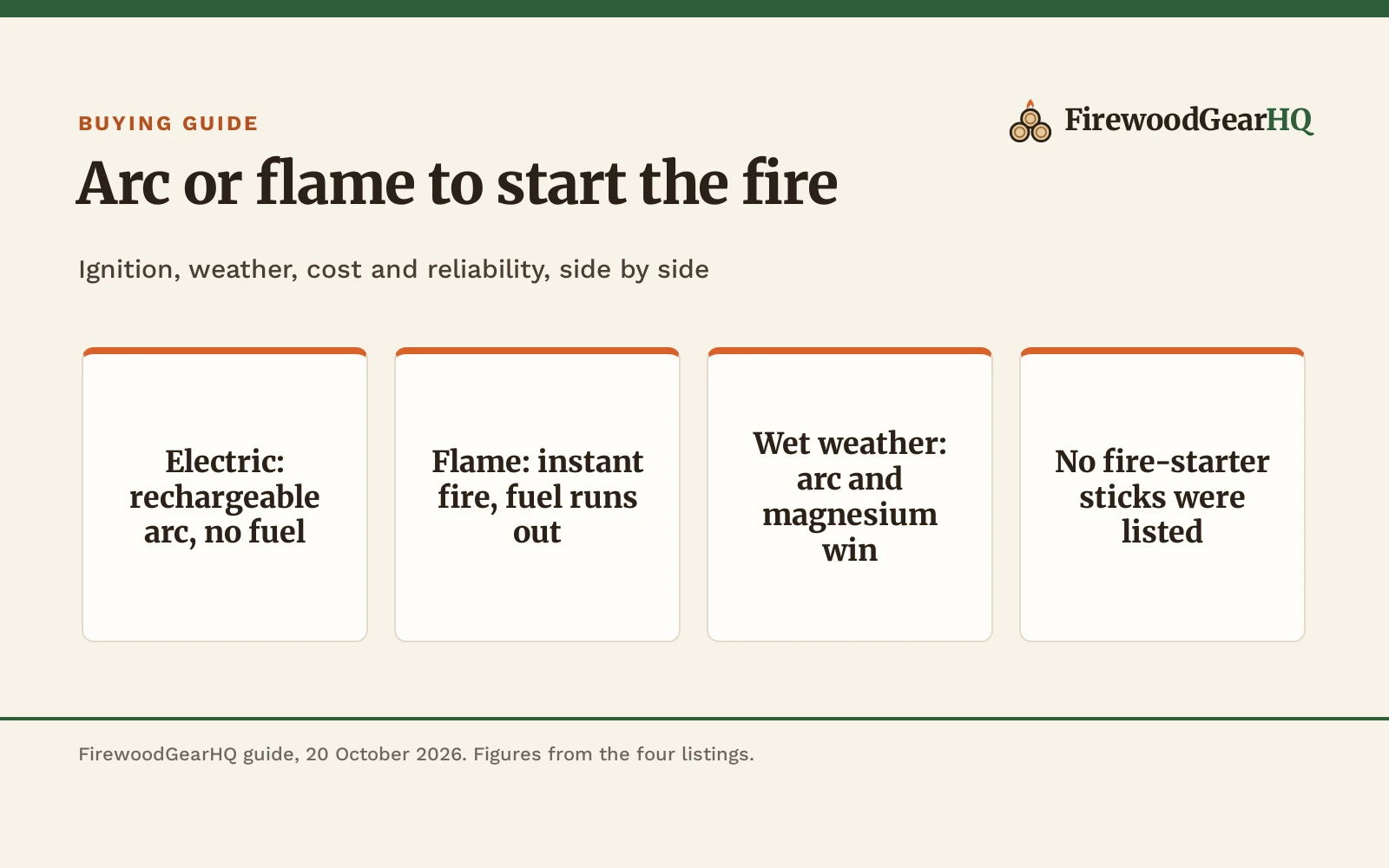 Electric Fire Starter vs Fire Starter Sticks: Which Should You Buy?
