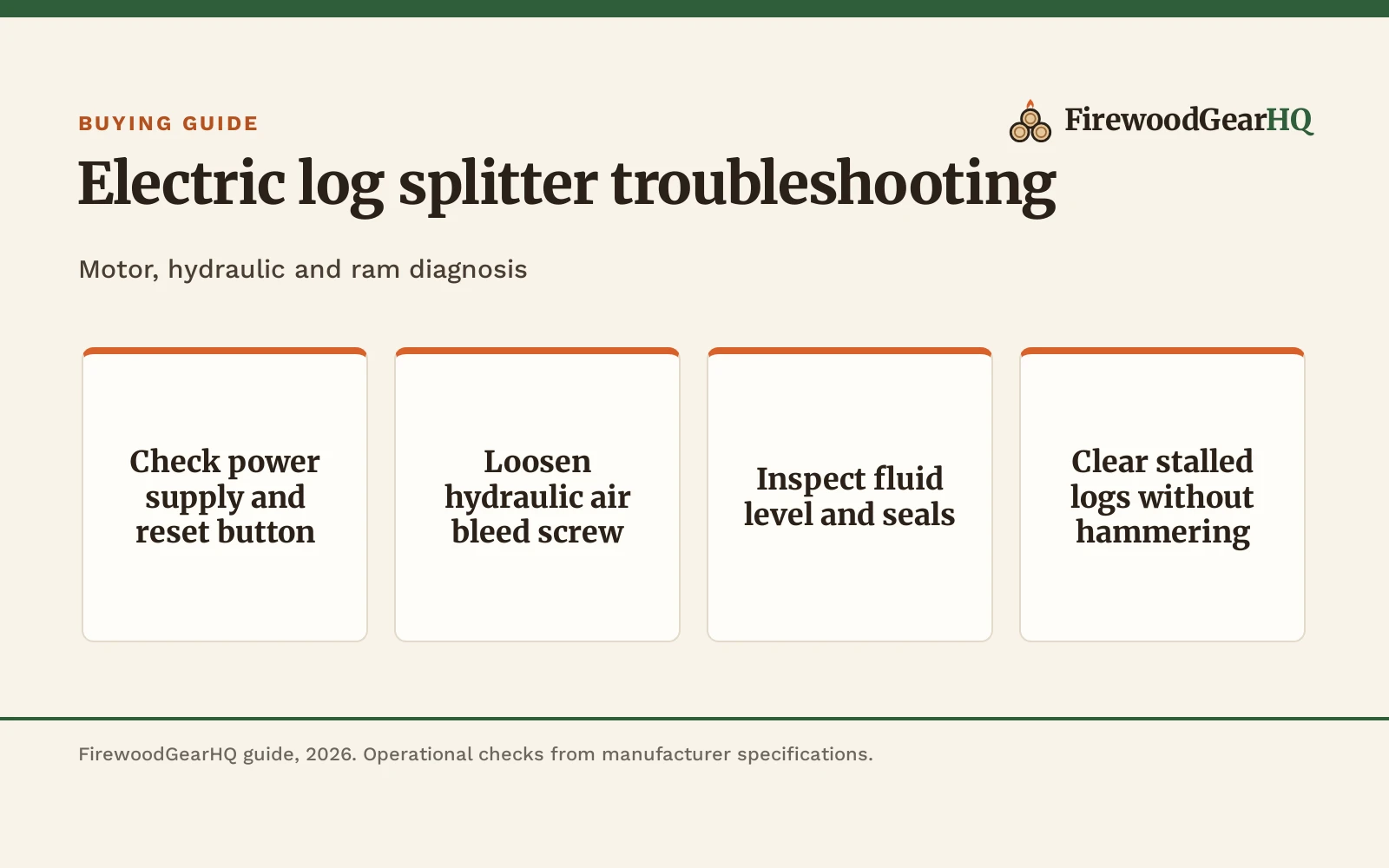 Electric Log Splitter Troubleshooting: A Step-by-Step Fix Guide, a FirewoodGearHQ guide