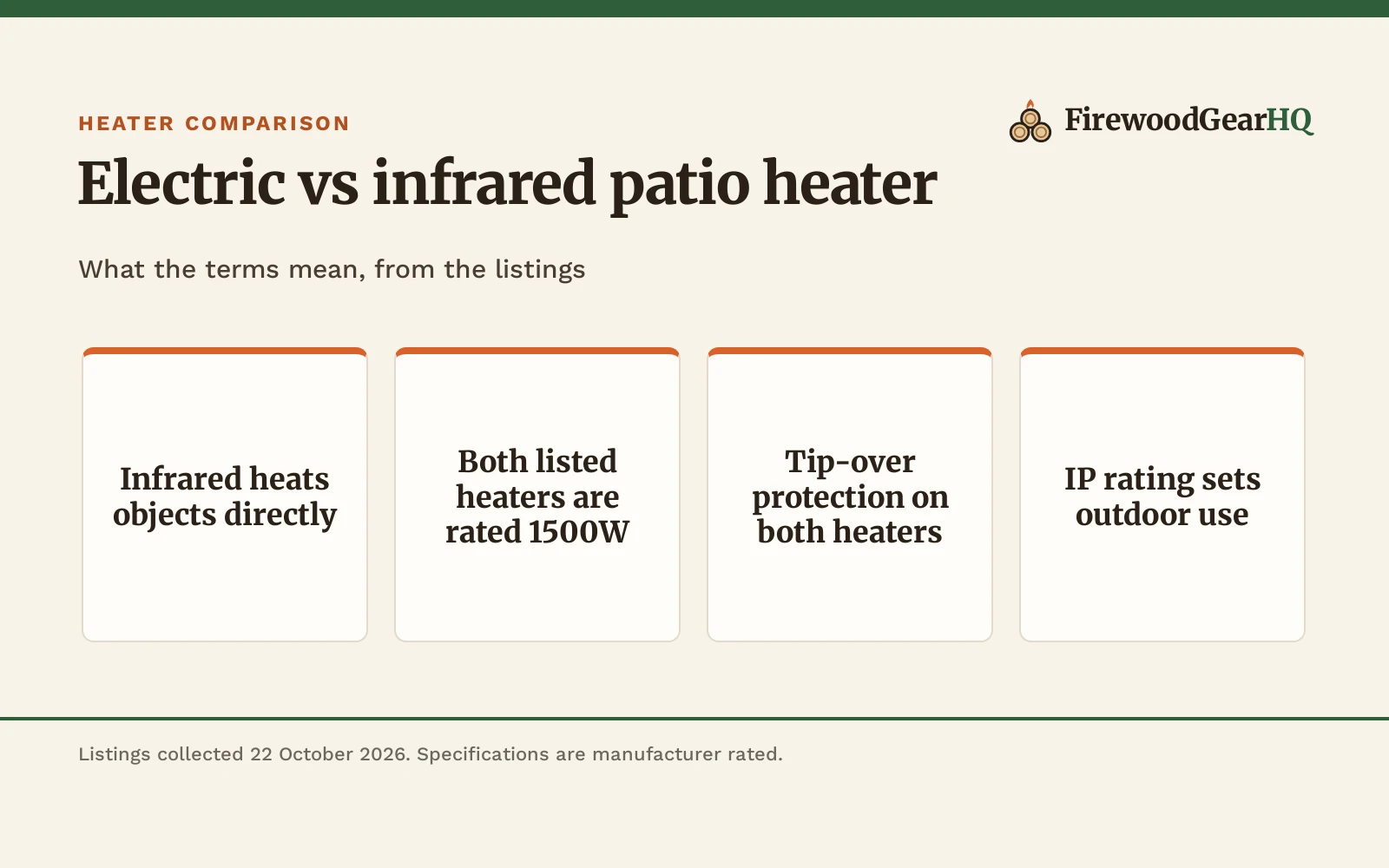 Electric vs Infrared Patio Heater: Which One Should You Buy?