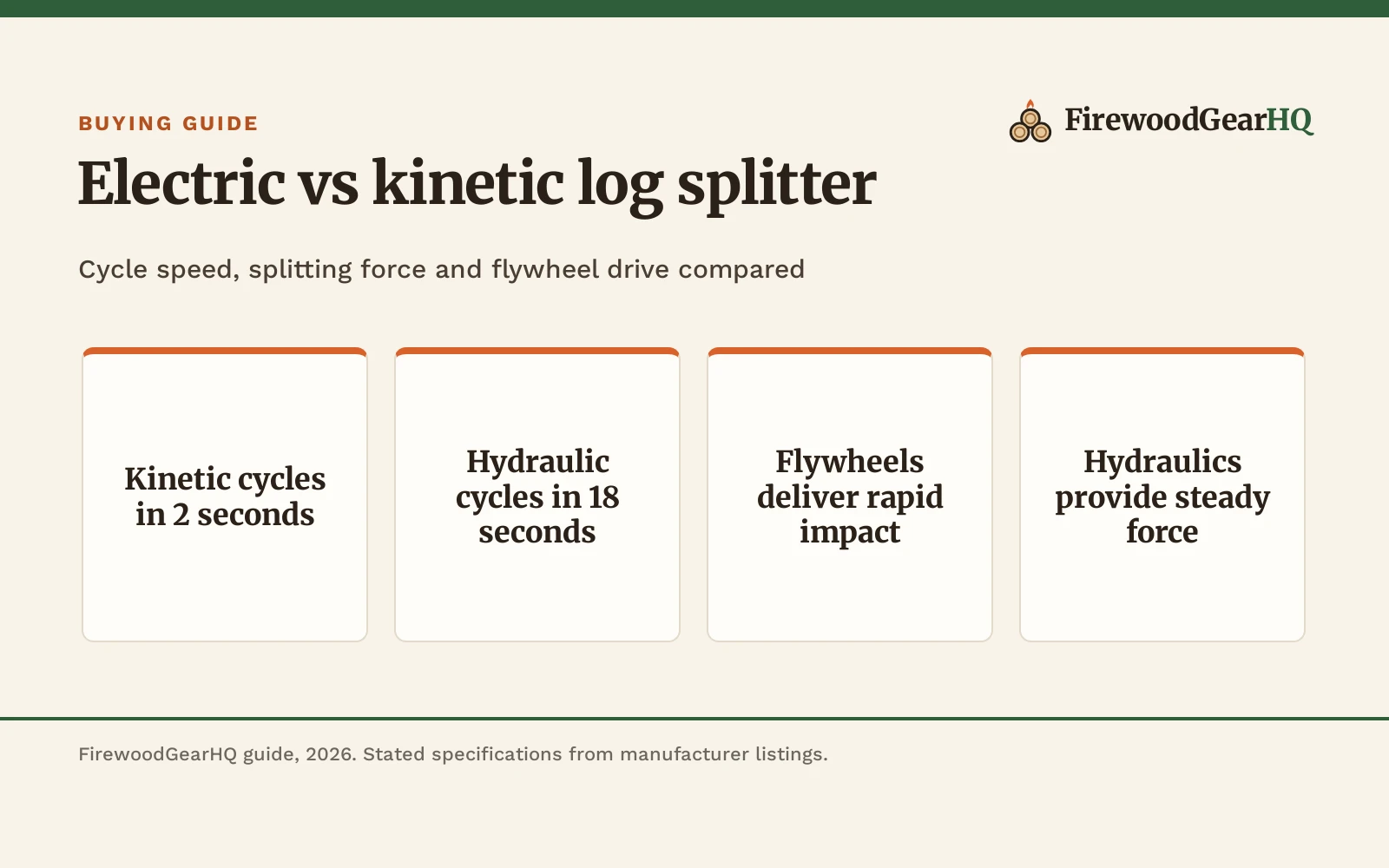 Electric vs Kinetic Log Splitter: Which One Should You Buy?