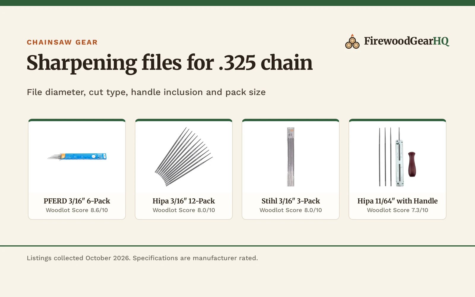 File for .325 Chainsaw Chain: 5 Sharpening Picks Compared (2026)