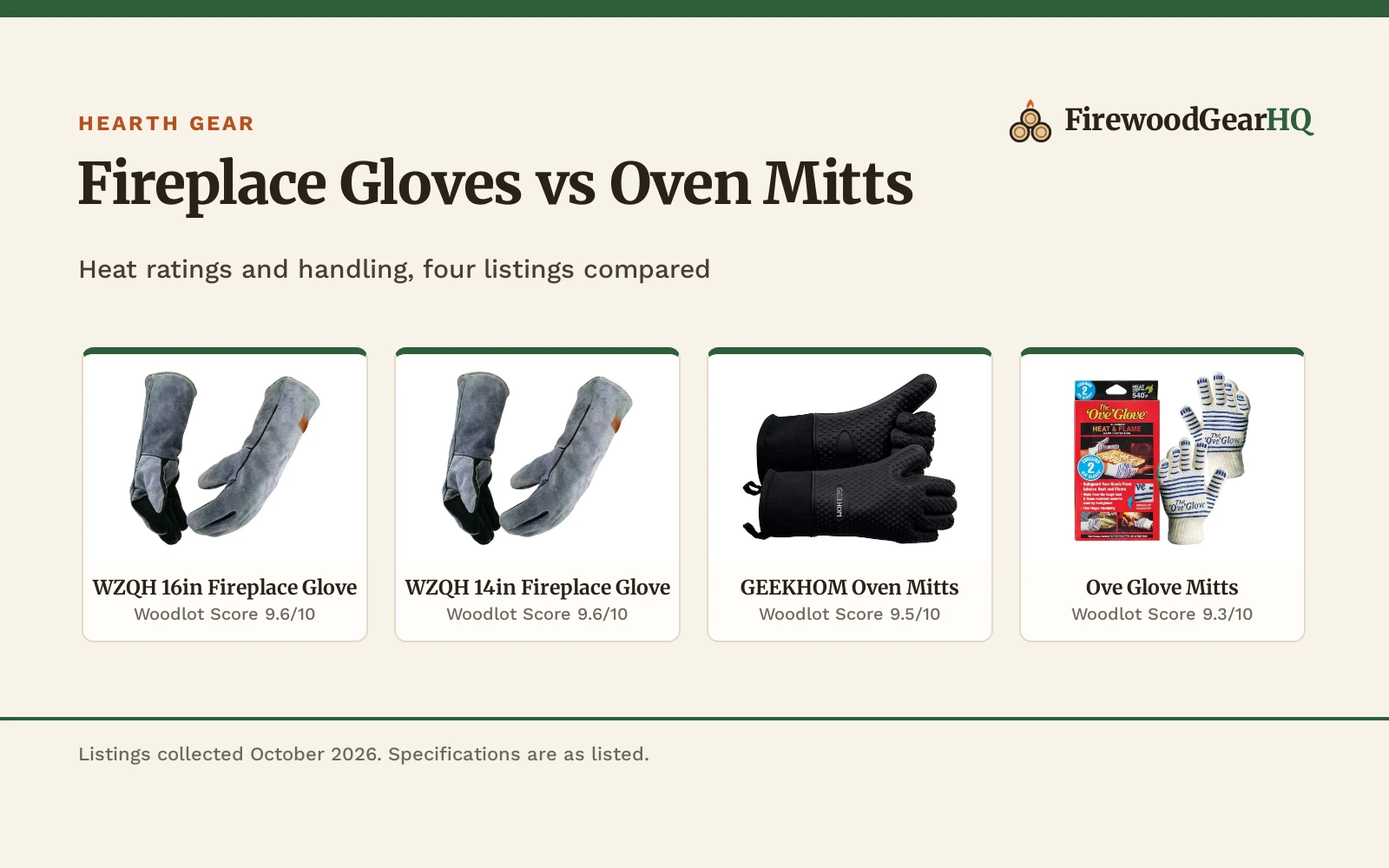 Fireplace Gloves vs Oven Mitts: Which for the Hearth?