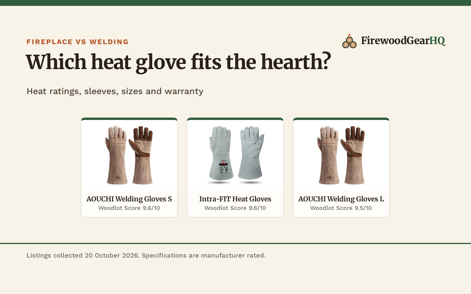 Fireplace Gloves vs Welding Gloves: Which One Should You Buy?