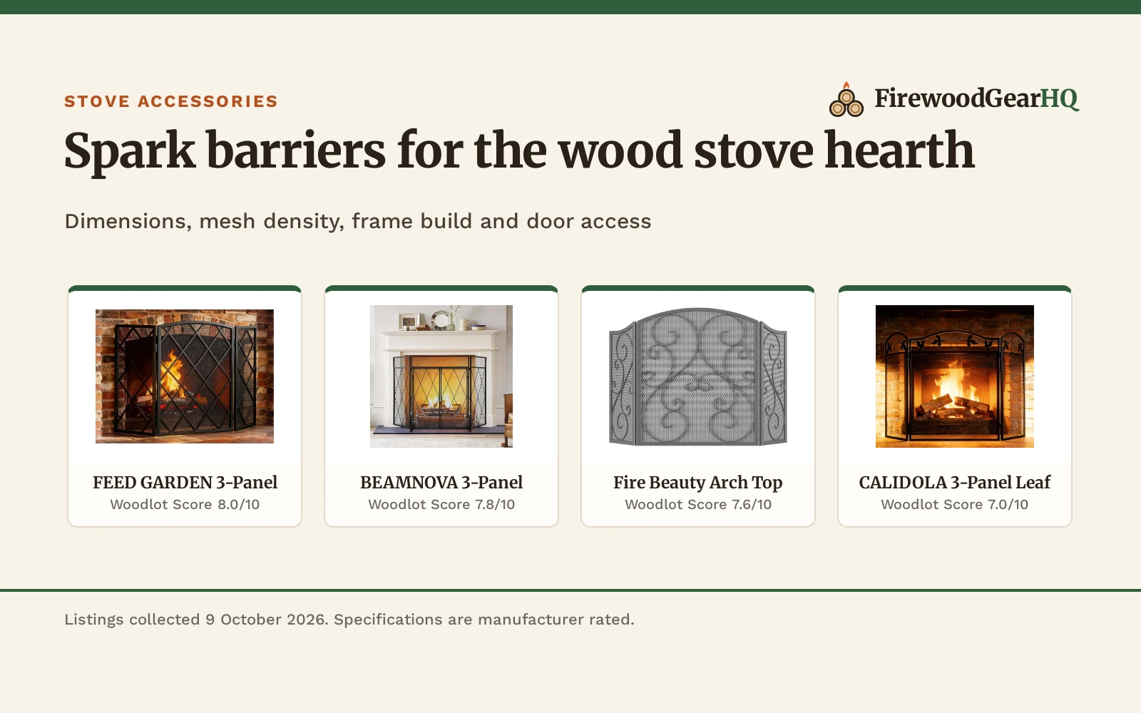 Four fireplace screens for wood burning stoves shown as product cards with their Woodlot Scores: FEED GARDEN 3-Panel 8.0/10, BEAMNOVA 3-Panel 7.8/10, Fire Beauty Arch Top 7.6/10, CALIDOLA 3-Panel Leaf 7.0/10