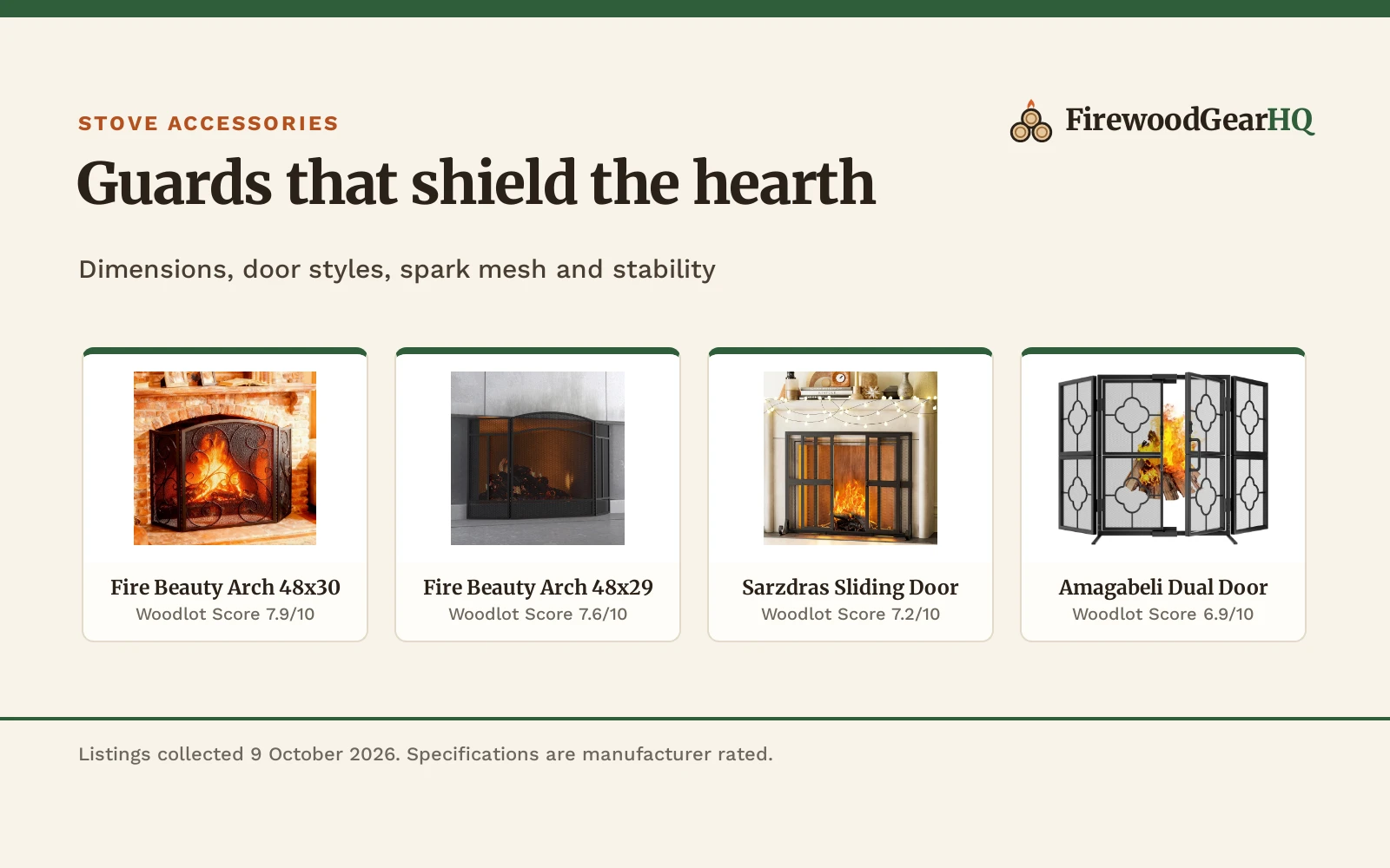 Four fireplace screens and spark covers shown as product cards with their Woodlot Scores: Fire Beauty Arch 48x30 7.9/10, Fire Beauty Arch 48x29 7.6/10, Sarzdras Sliding Door 7.2/10, Amagabeli Dual Door 6.9/10
