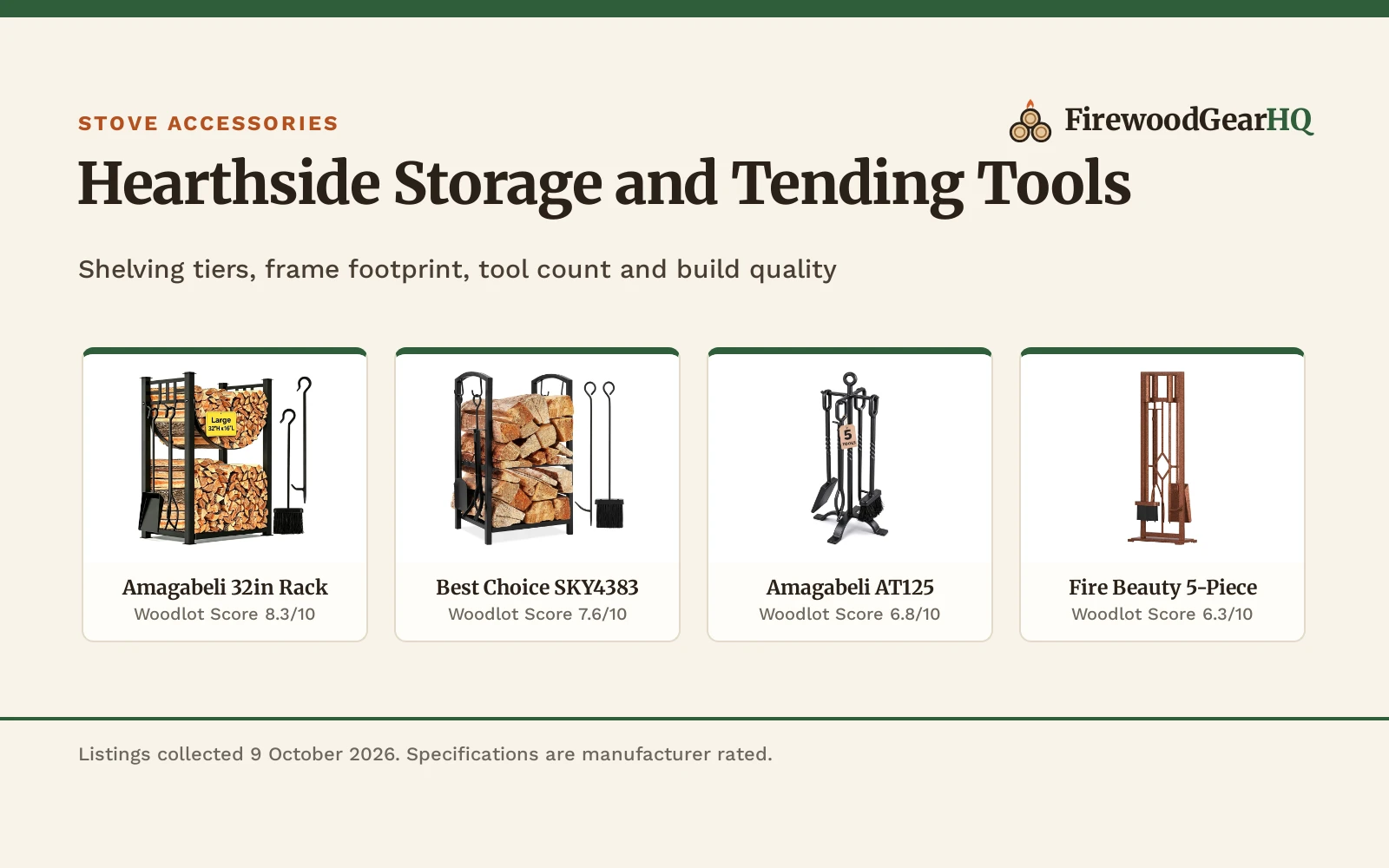 Four fireplace tool sets with wood racks shown as product cards with their Woodlot Scores: Amagabeli 32in Rack 8.3/10, Best Choice SKY4383 7.6/10, Amagabeli AT125 6.8/10, Fire Beauty 5-Piece 6.3/10