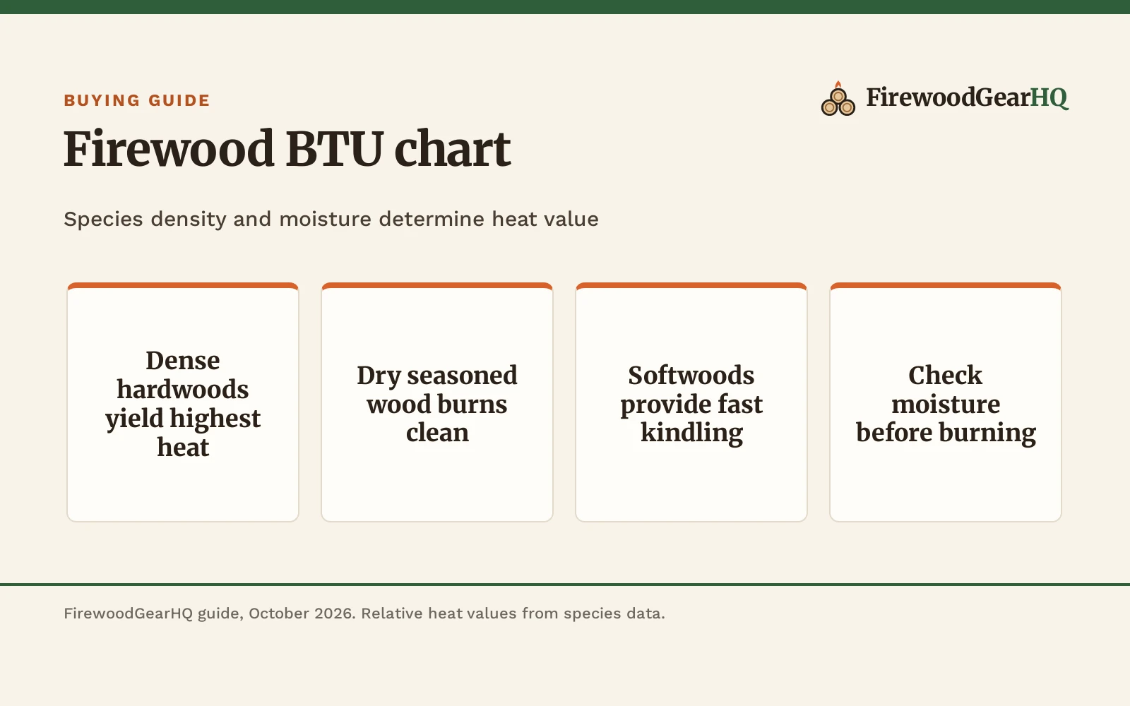 Firewood BTU Chart: Heat Values by Wood Species, a FirewoodGearHQ guide
