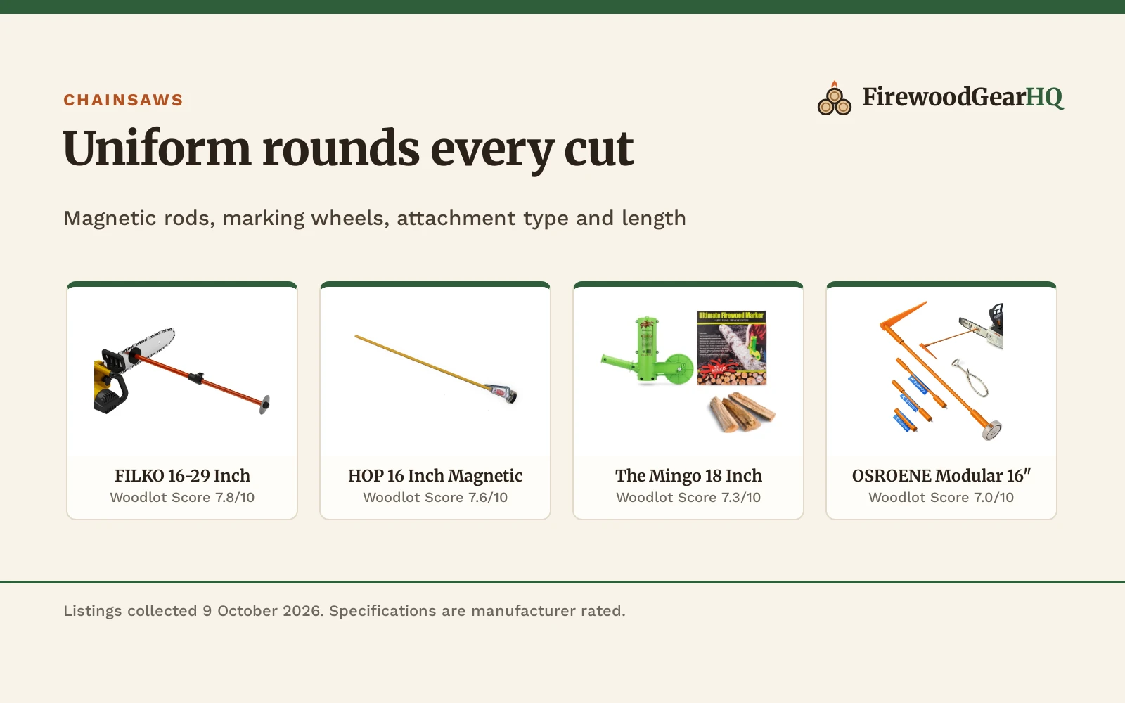 Four chainsaw firewood measuring tools shown as product cards with their Woodlot Scores: FILKO 16-29 Inch 7.8/10, HOP 16 Inch Magnetic 7.6/10, The Mingo 18 Inch 7.3/10, OSROENE Modular 16" 7.0/10