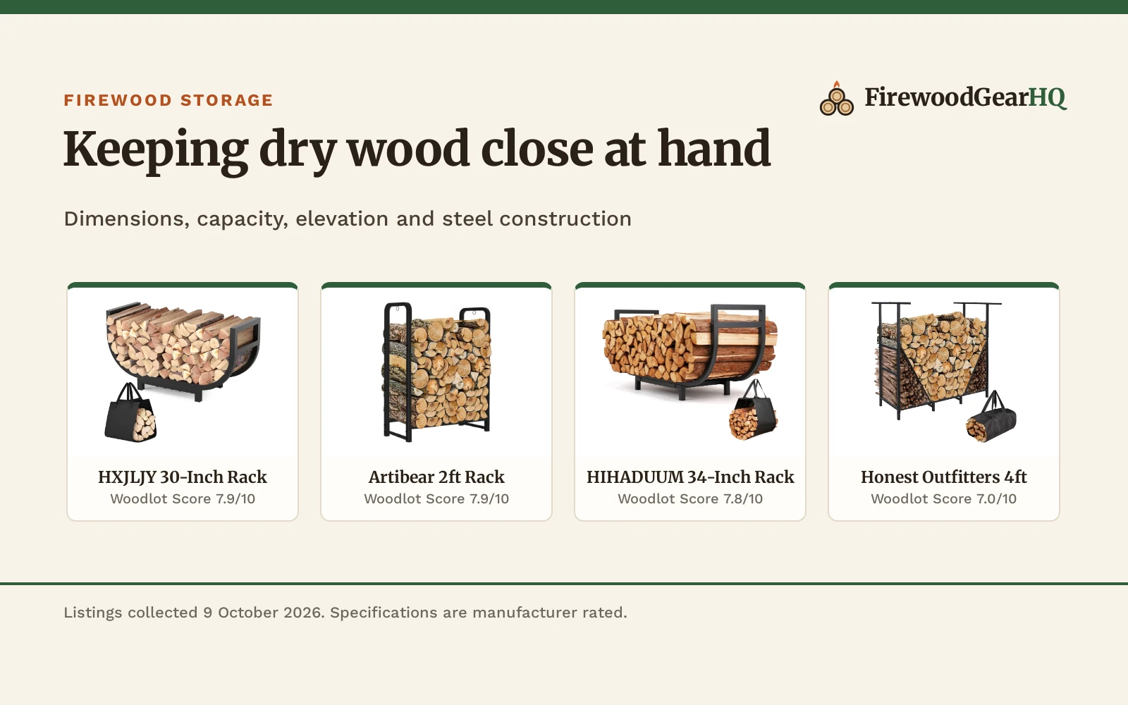 Four firewood racks for porches and decks shown as product cards with their Woodlot Scores: HXJLJY 30-Inch Rack 7.9/10, Artibear 2ft Rack 7.9/10, HIHADUUM 34-Inch Rack 7.8/10, Honest Outfitters 4ft 7.0/10
