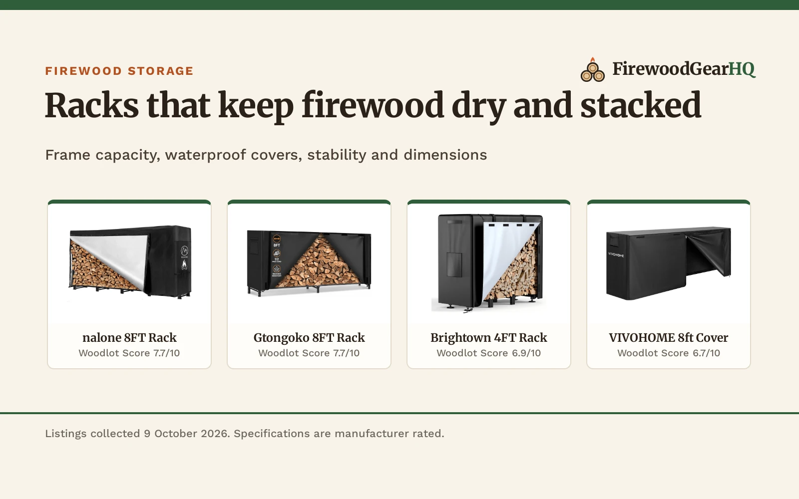 Four firewood racks and covers for outdoor wood storage shown as product cards with their Woodlot Scores: nalone 8FT Rack 7.7/10, Gtongoko 8FT Rack 7.7/10, Brightown 4FT Rack 6.9/10, VIVOHOME 8ft Cover 6.7/10