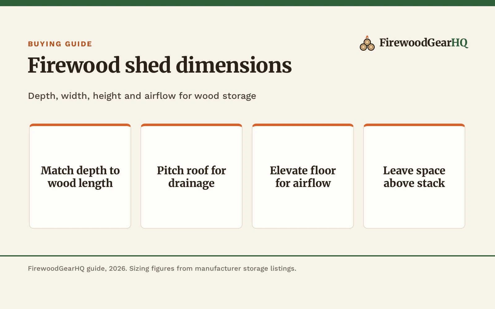 Firewood Shed Dimensions: Width, Depth and Height Sizing Guide