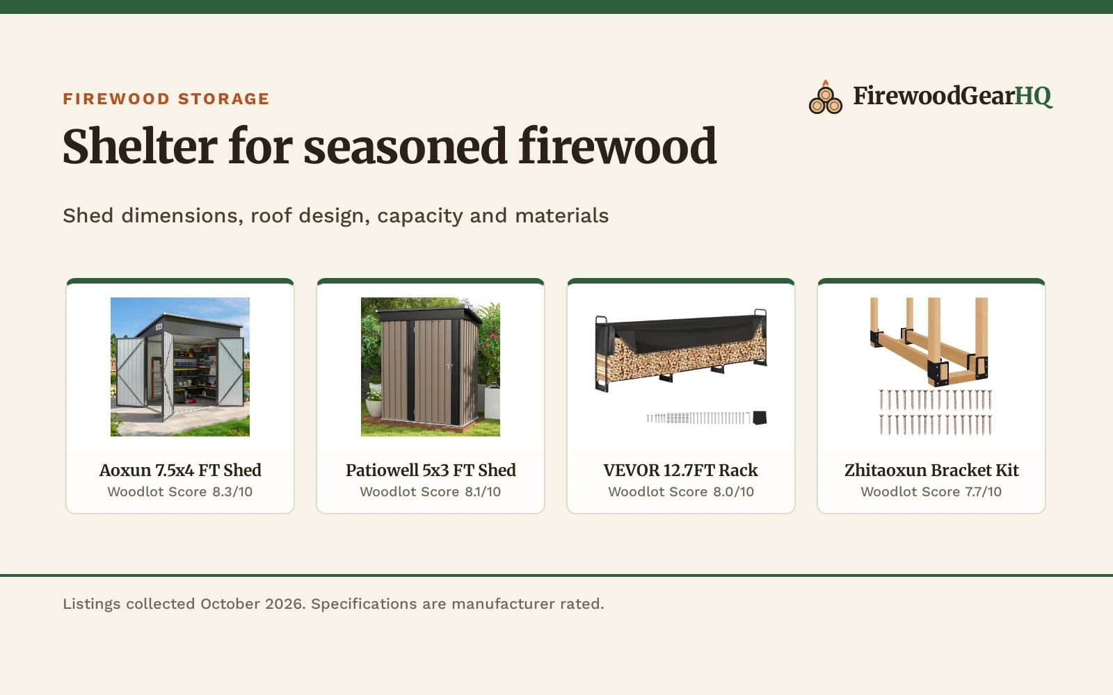 Four outdoor firewood sheds and roofed storage racks shown as product cards with their Woodlot Scores: Aoxun 7.5x4 FT Shed 8.3/10, Patiowell 5x3 FT Shed 8.1/10, VEVOR 12.7FT Rack 8.0/10, Zhitaoxun Bracket Kit 7.7/10